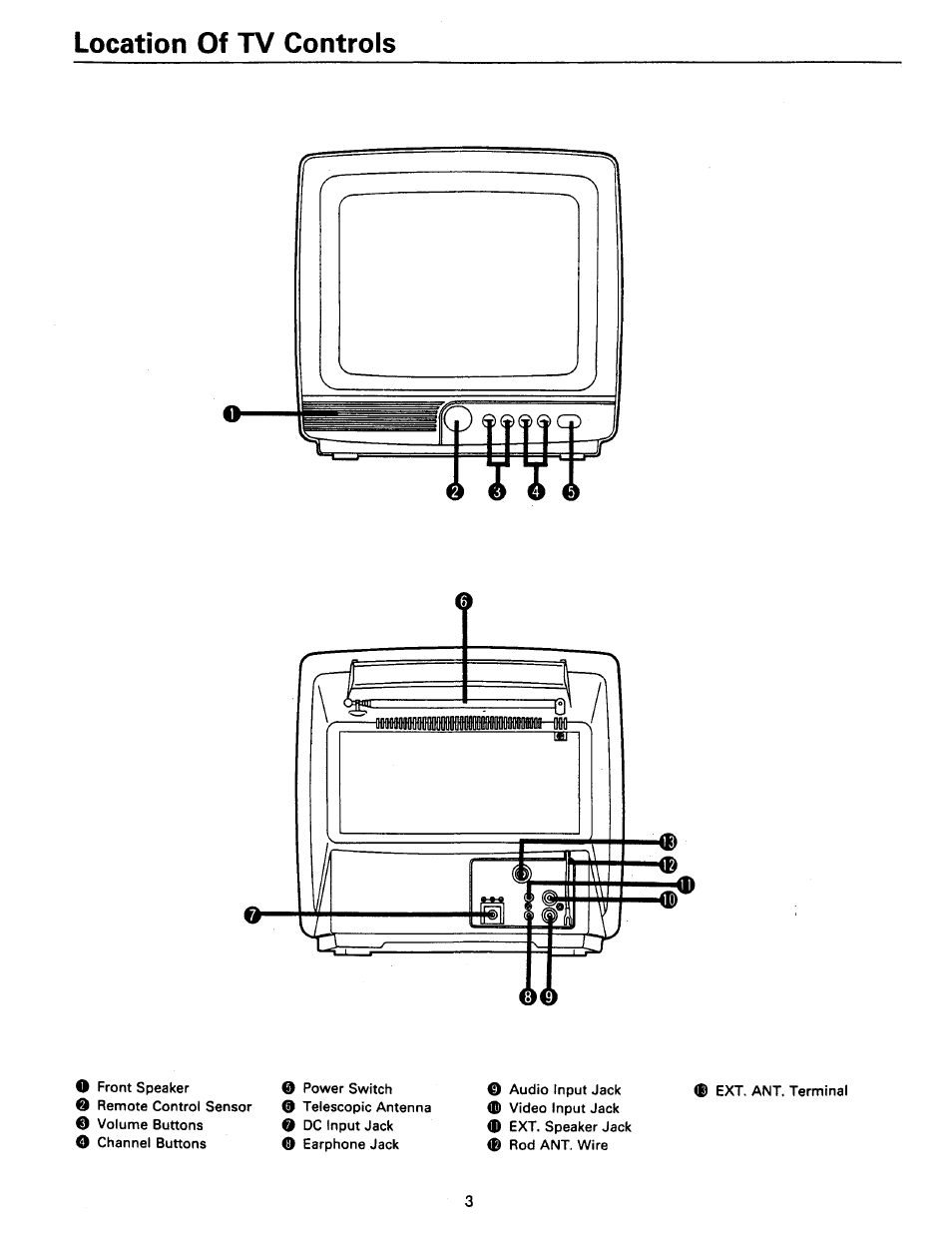 Location of tv controls | Philips RD0945T User Manual | Page 3 / 16