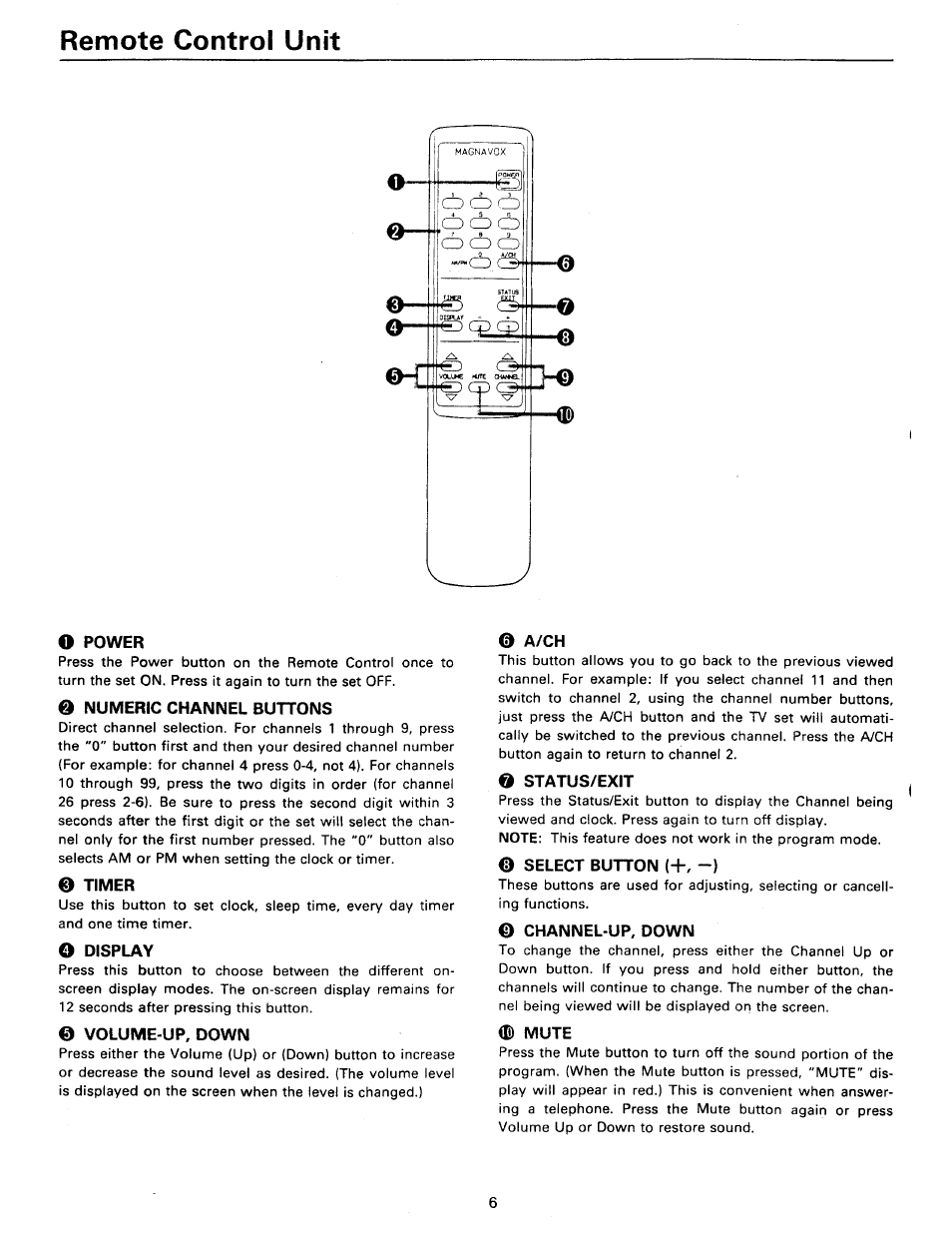 Remote control unit | Philips RD0945T User Manual | Page 6 / 16