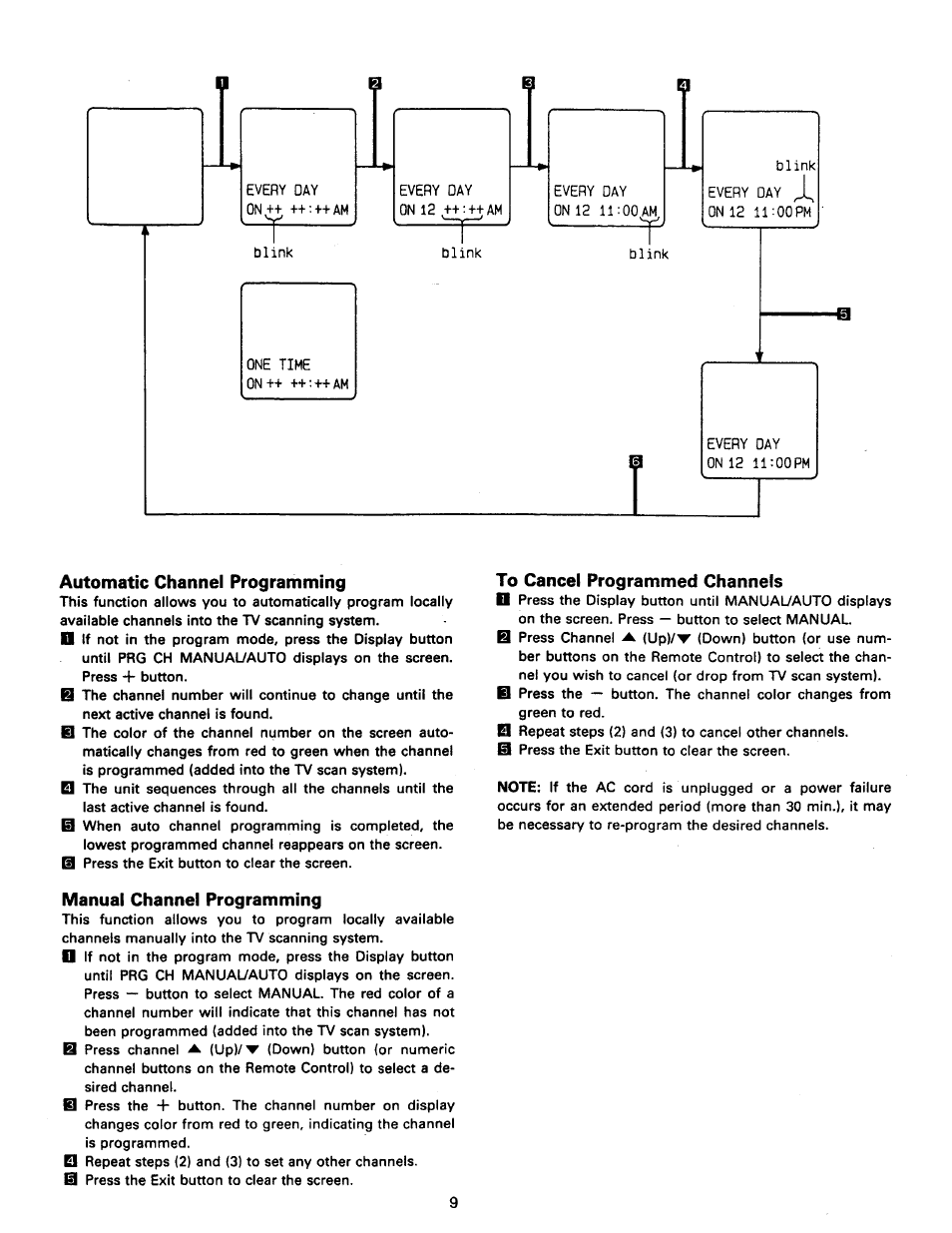 Automatic channel programming, To cancel programmed channels, Manual channel programming | Philips RD0945T User Manual | Page 9 / 16