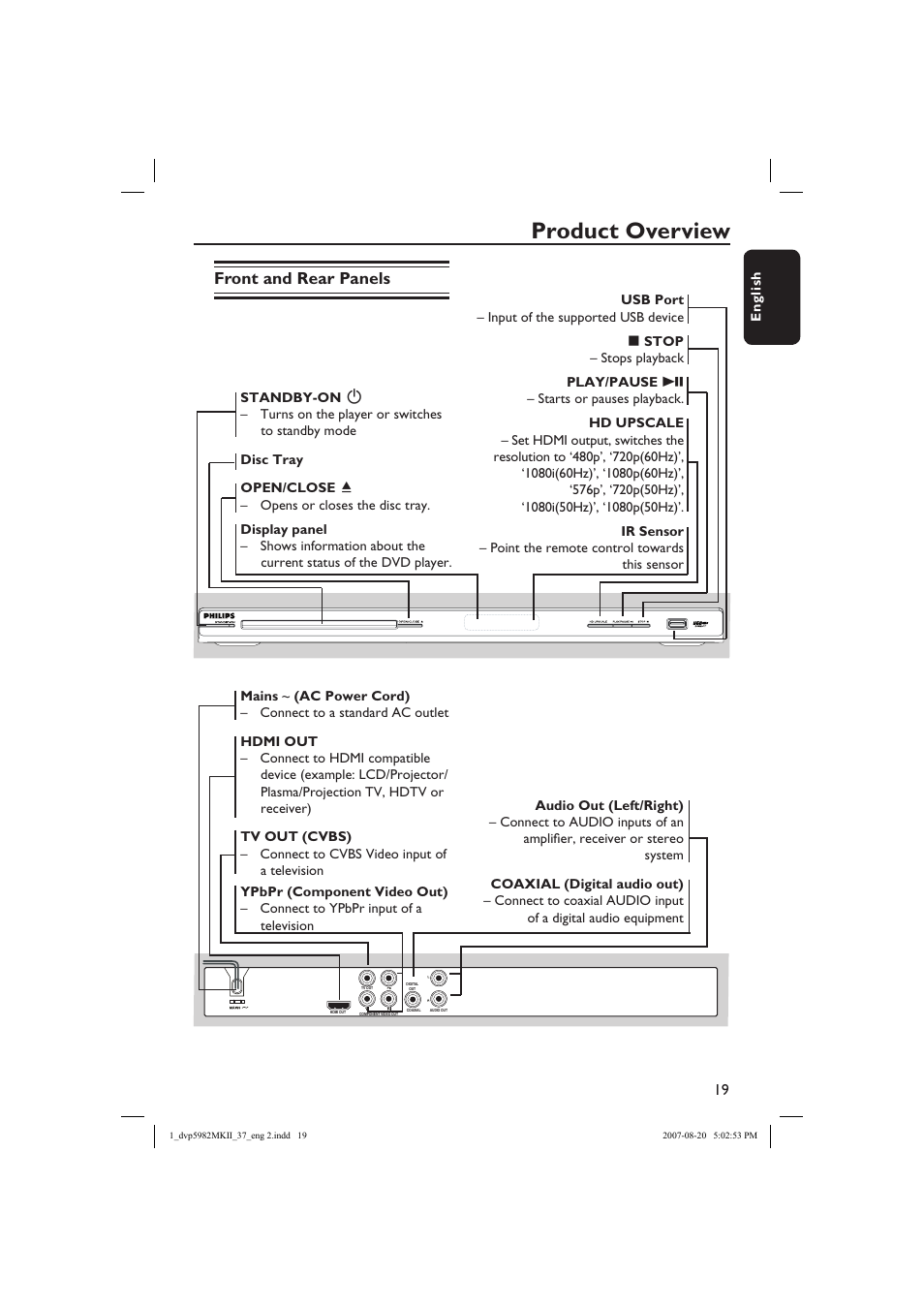 Product overview, Front and rear panels | Philips DVP5982-37B User Manual | Page 19 / 57