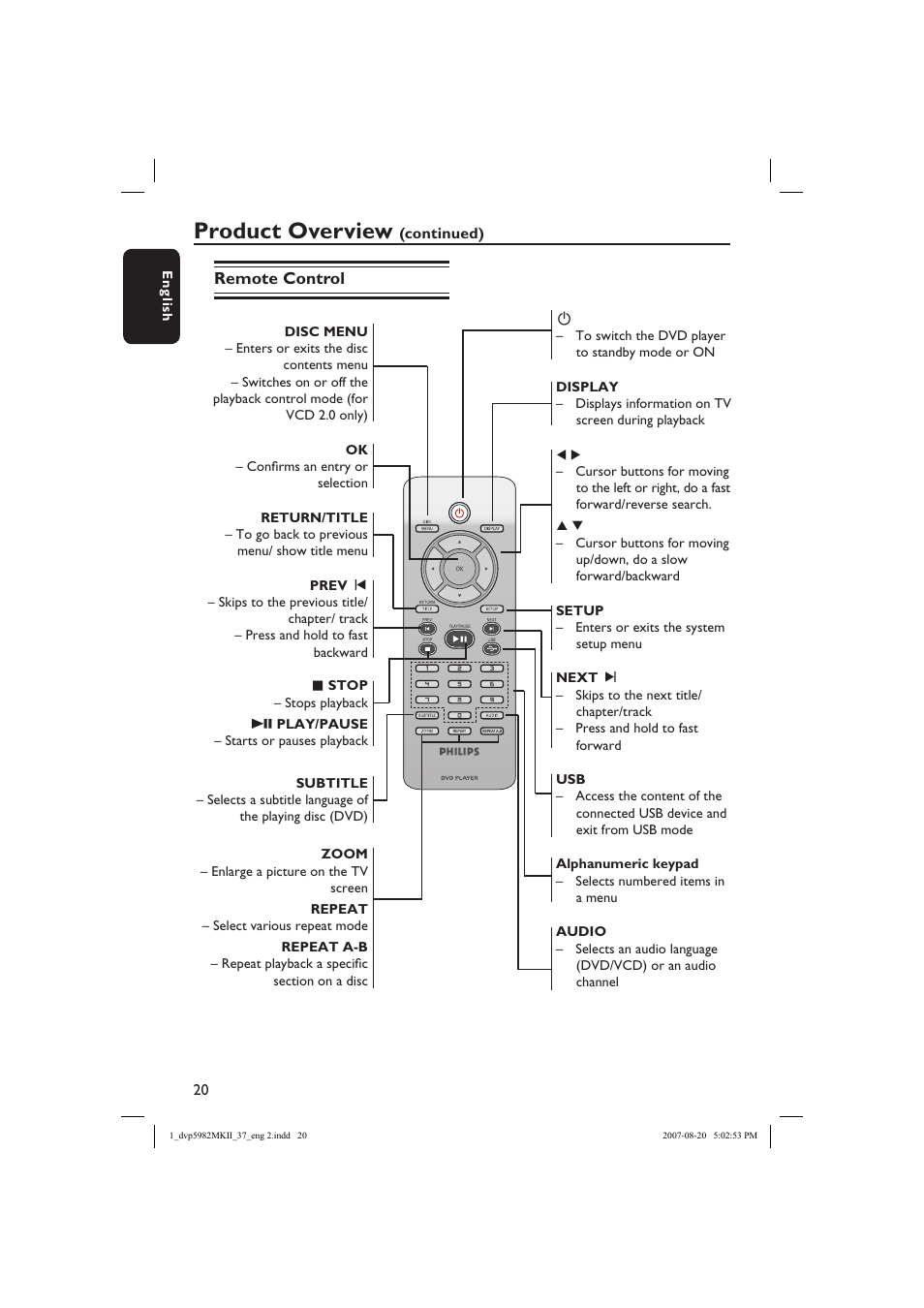 Product overview | Philips DVP5982-37B User Manual | Page 20 / 57