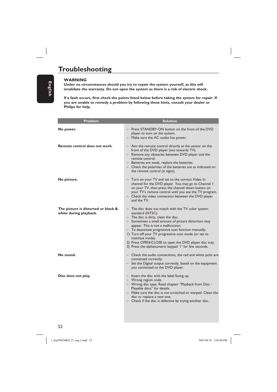 Troubleshooting | Philips DVP5982-37B User Manual | Page 52 / 57
