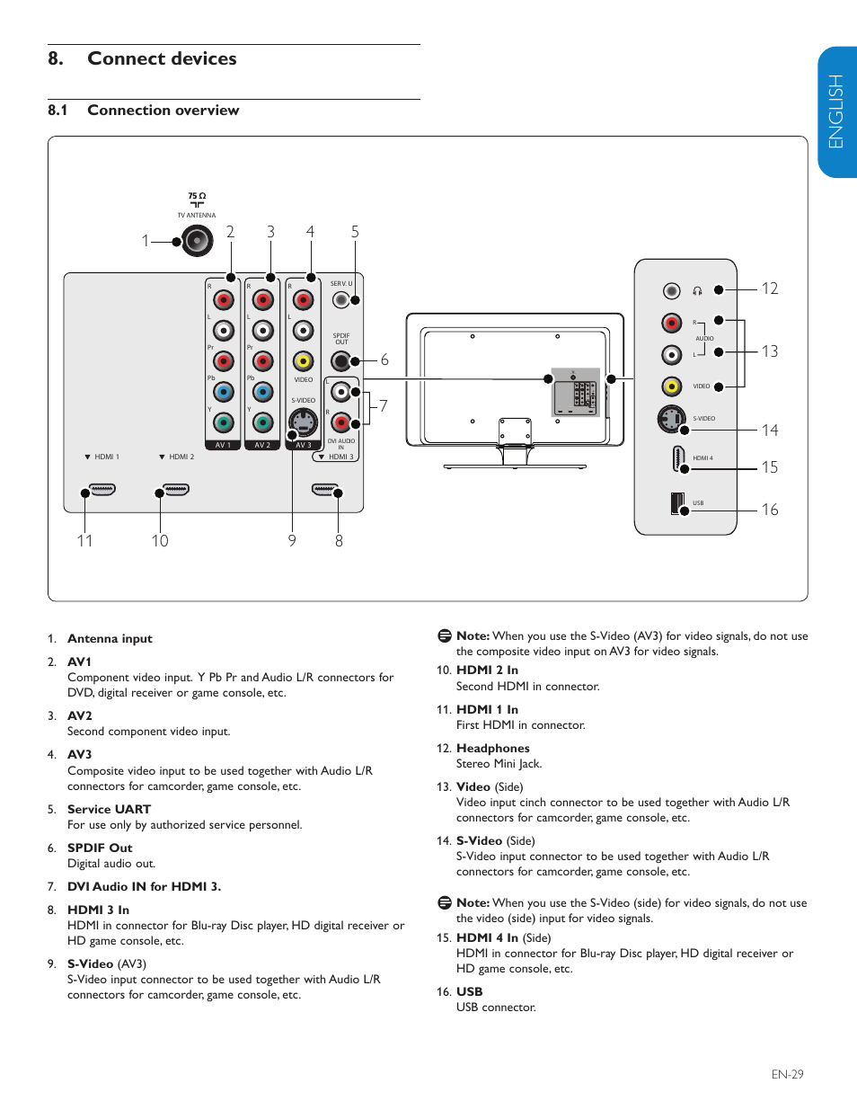 English française esp añol, Connect devices 8, 1 connection overview | Philips 47PFL7603D-27 User Manual | Page 31 / 43