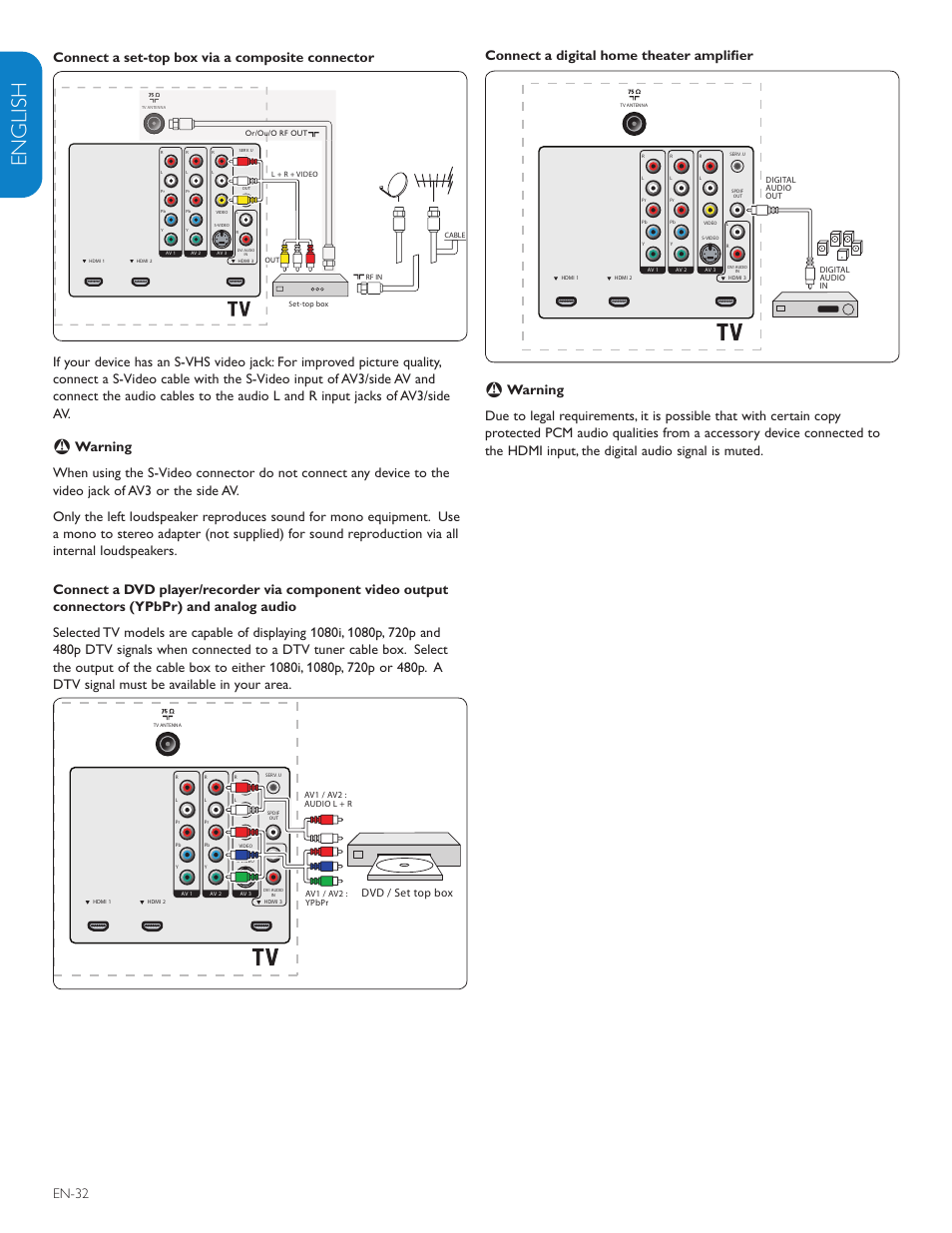 English française esp añol, En-32, Connect a digital home theater amplifier | Dvd / set top box | Philips 47PFL7603D-27 User Manual | Page 34 / 43