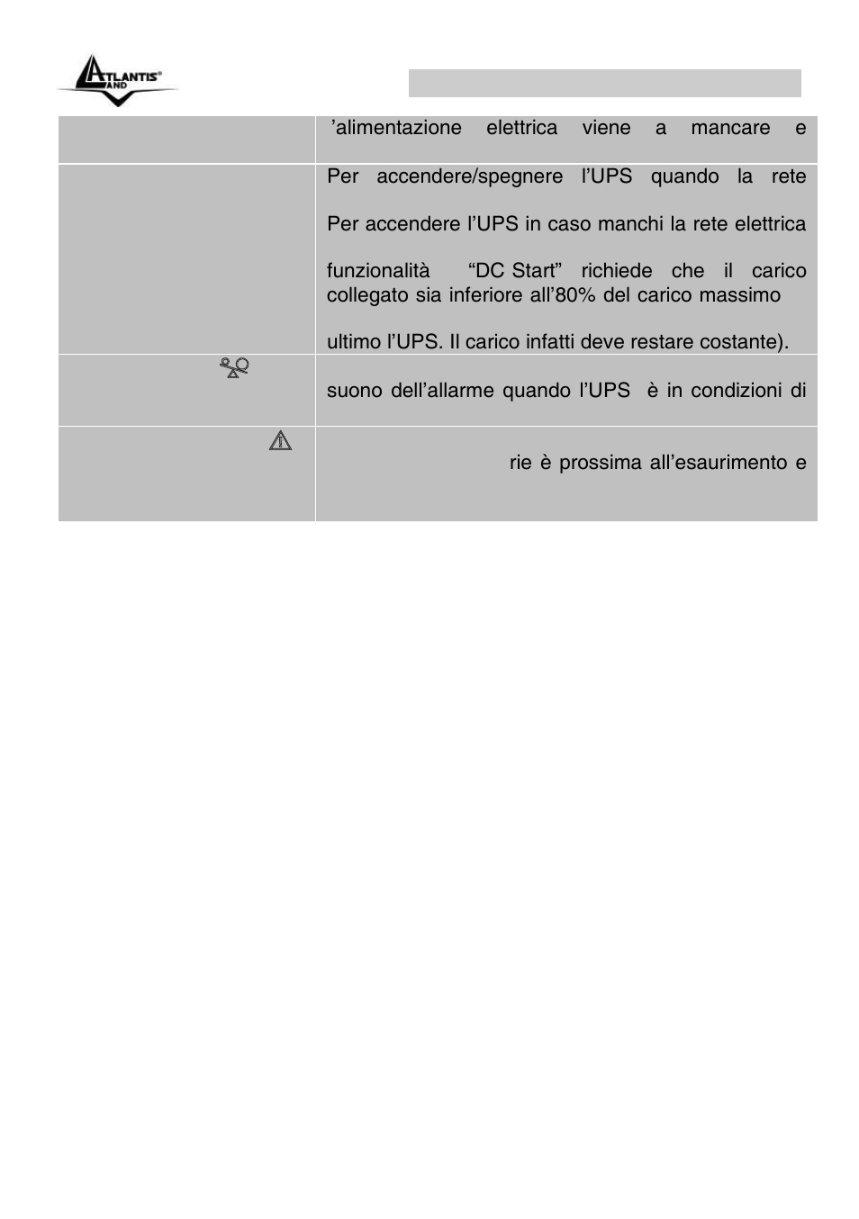 Onepower line interactive ups (it) | Atlantis Land OnePower Line Interactive UPS A03-S1501 User Manual | Page 12 / 50