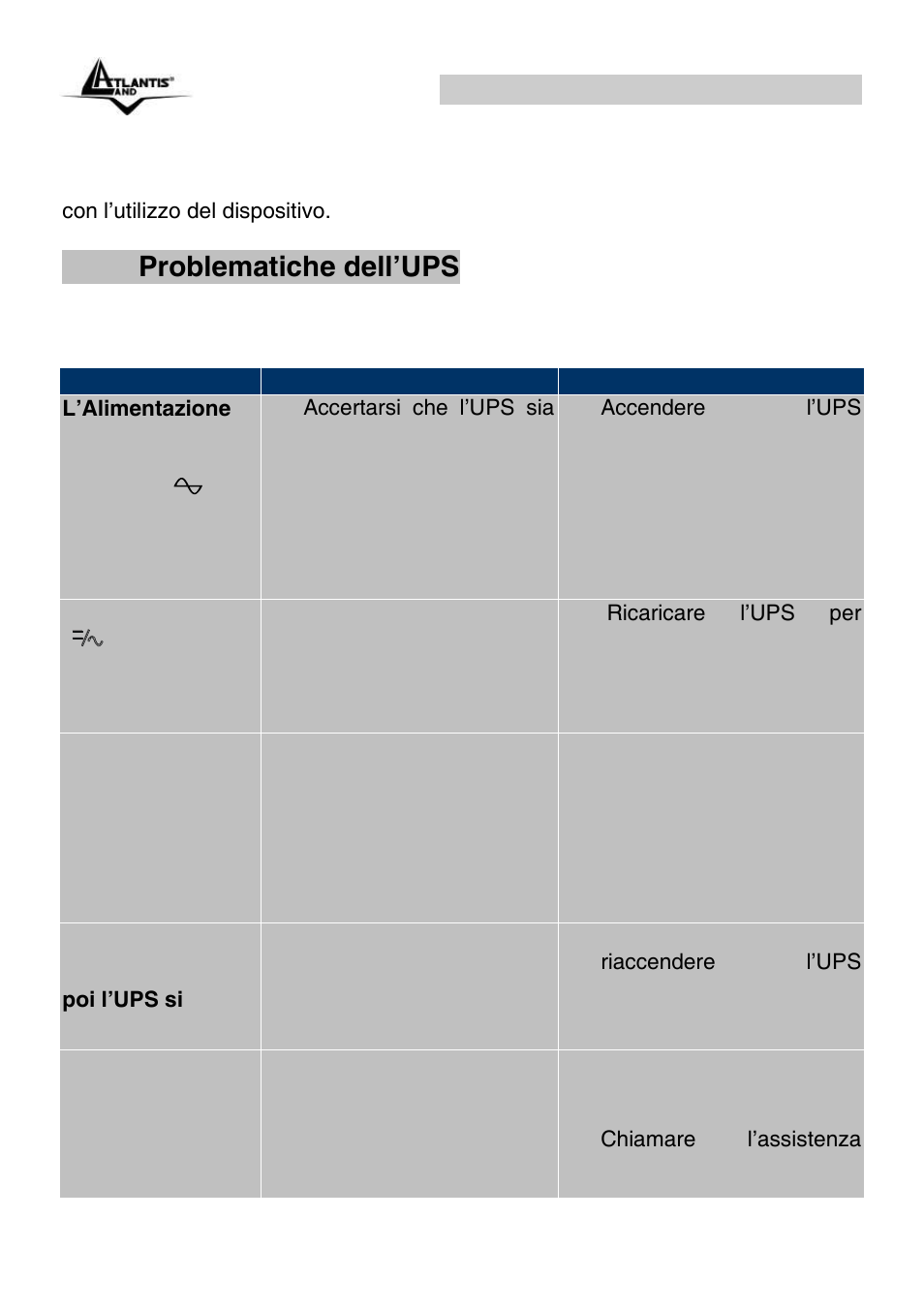 Appendice a: risoluzione dei problemi, A.1.1 problematiche dell’ups, Onepower line interactive ups (it) | Atlantis Land OnePower Line Interactive UPS A03-S1501 User Manual | Page 16 / 50