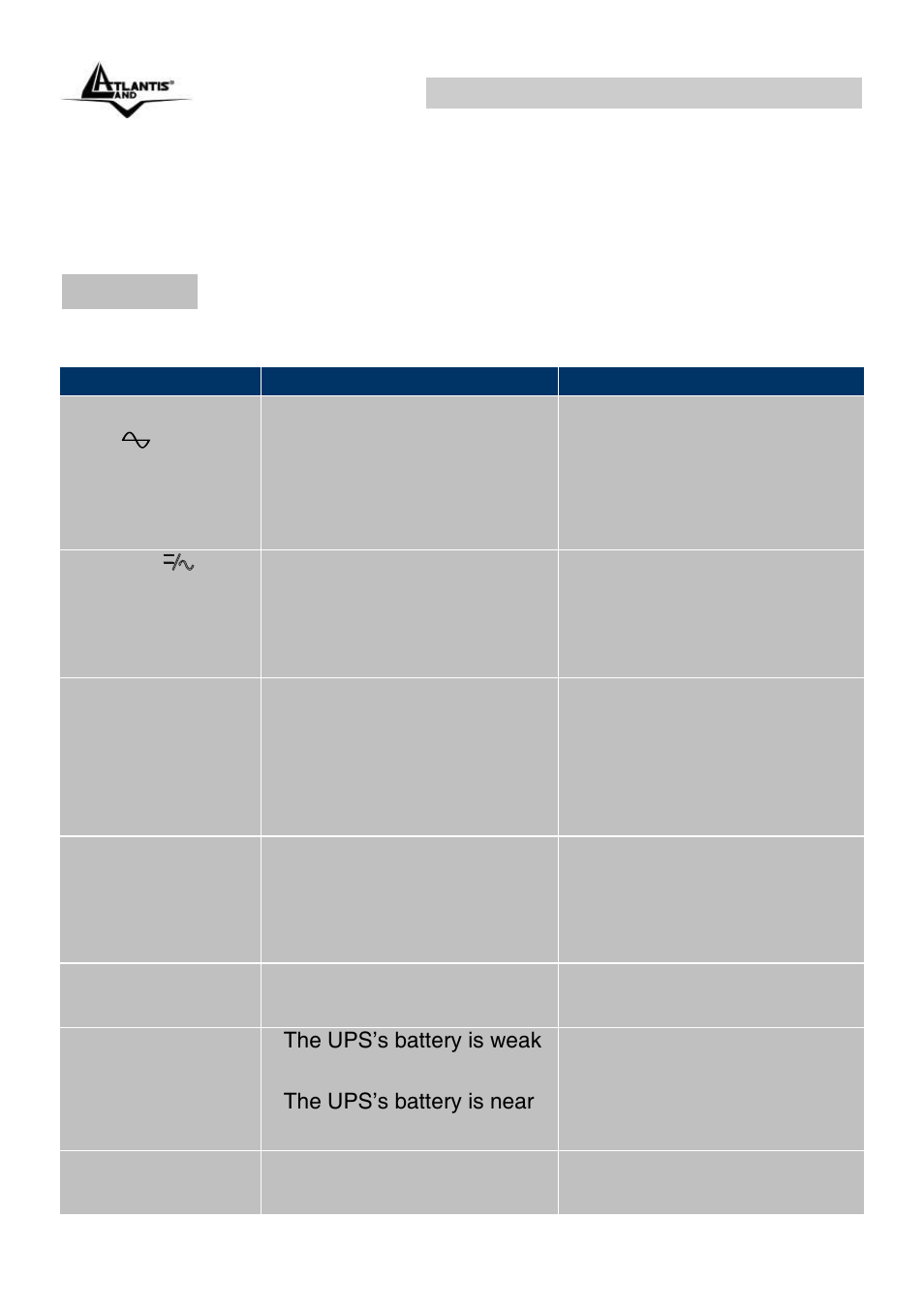 Appendix a: trouble shooting, A.1.1 ups, Onepower line interactive ups (en) | Atlantis Land OnePower Line Interactive UPS A03-S1501 User Manual | Page 30 / 50