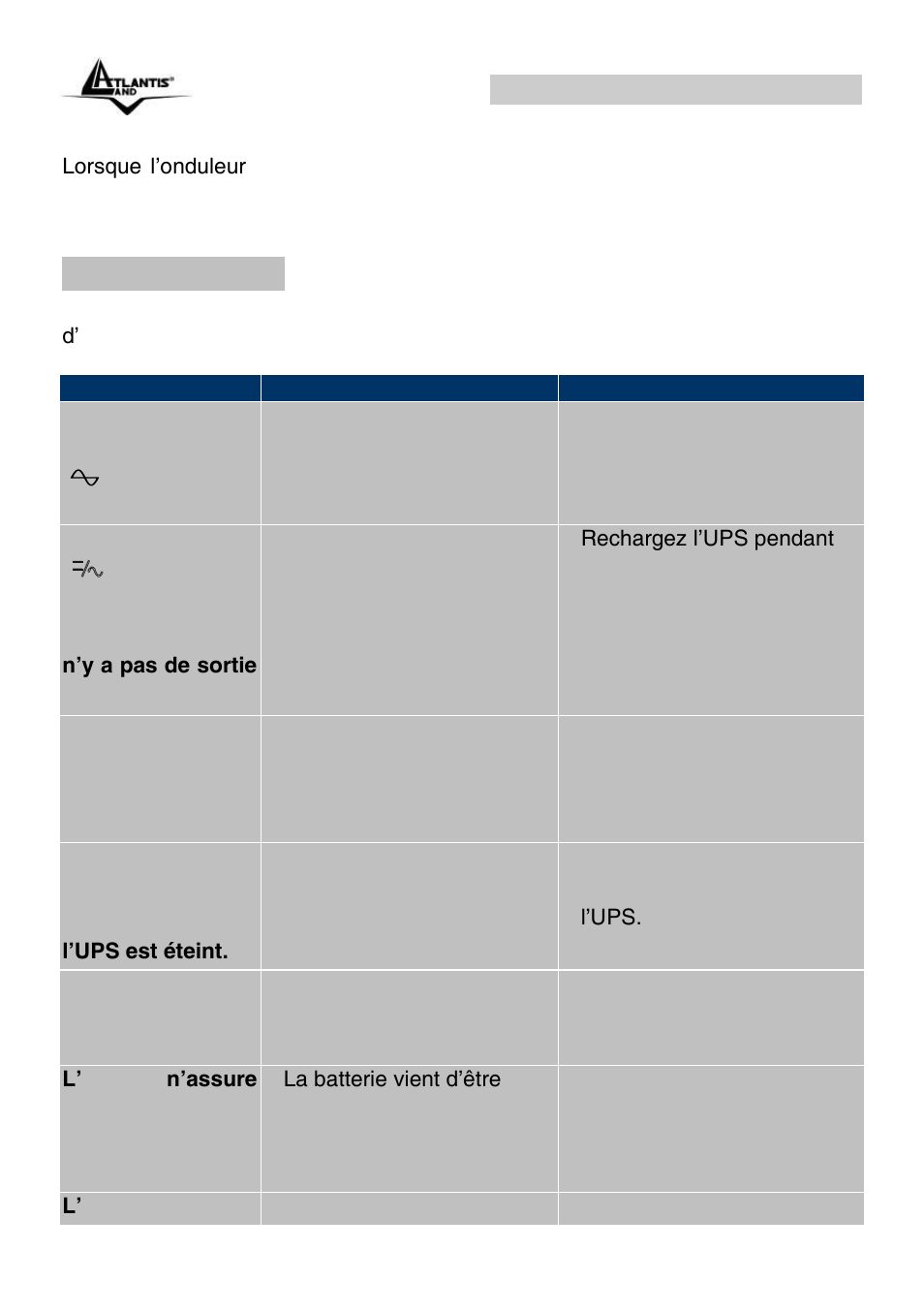 Appendice a: problèmes, A.1.1 problèmes, Onepower line interactive (fr) | Atlantis Land OnePower Line Interactive UPS A03-S1501 User Manual | Page 44 / 50