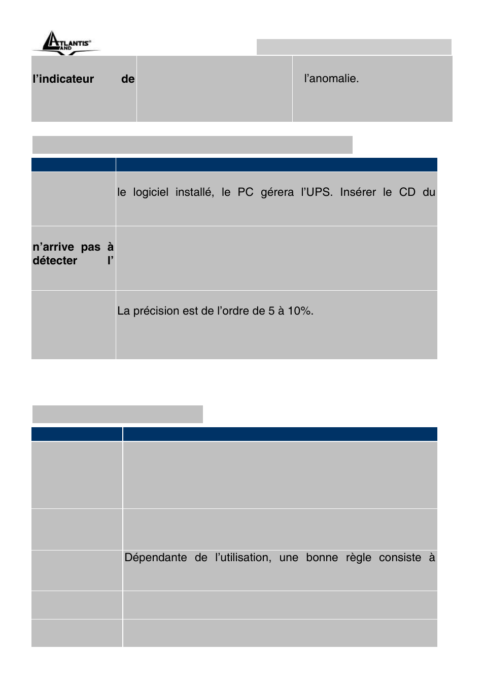 A.1.3 batterie et fusible, Onepower line interactive (fr) | Atlantis Land OnePower Line Interactive UPS A03-S1501 User Manual | Page 45 / 50
