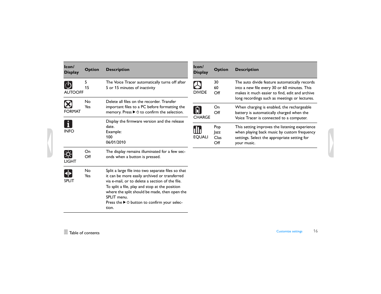 Philips LFH0655-27 User Manual | Page 16 / 22