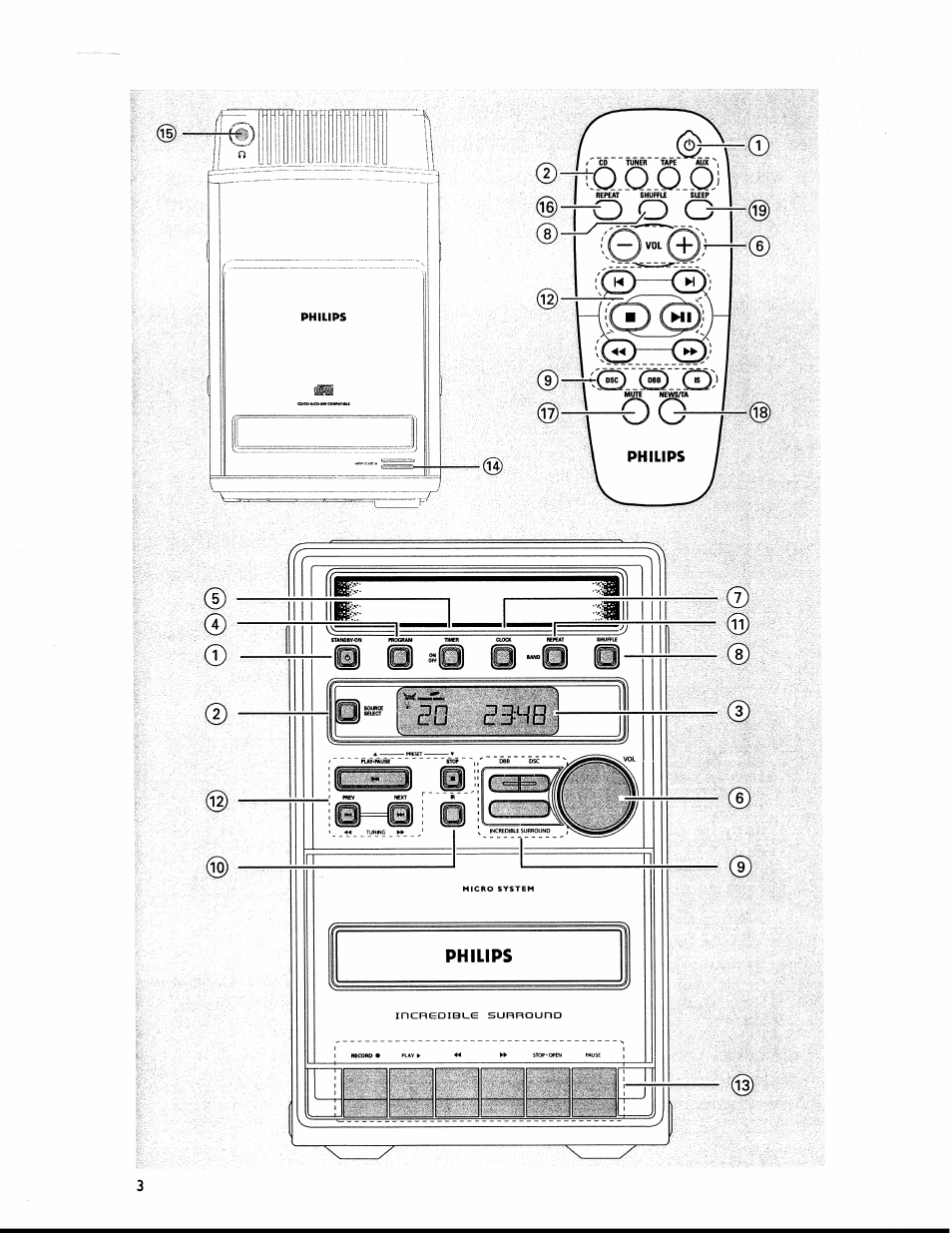 Philips MC-120-37 User Manual | Page 3 / 22