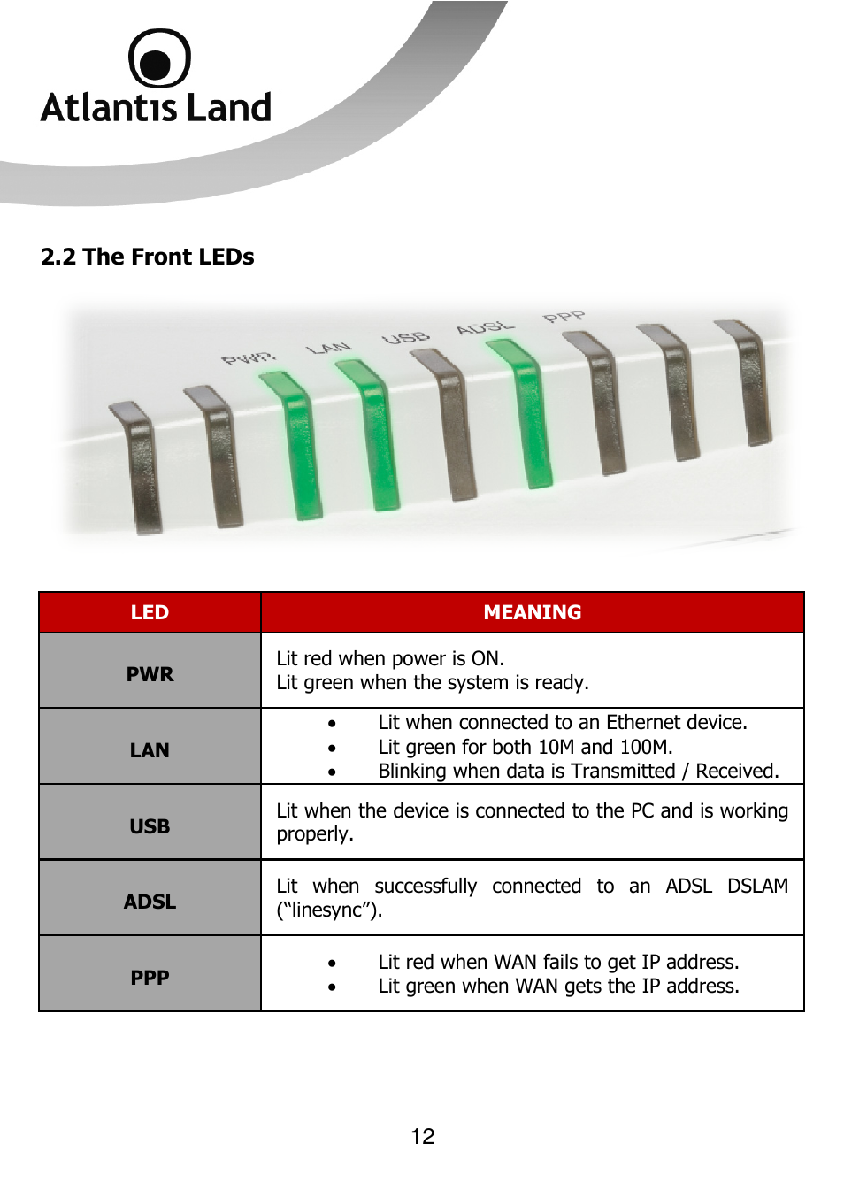 Atlantis Land 111U User Manual | Page 12 / 98