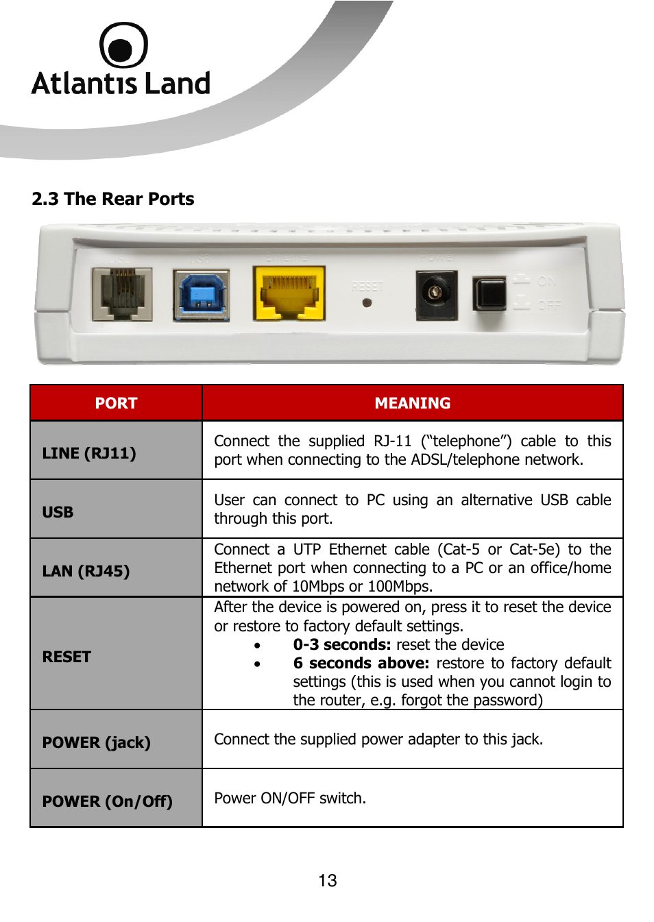 Atlantis Land 111U User Manual | Page 13 / 98
