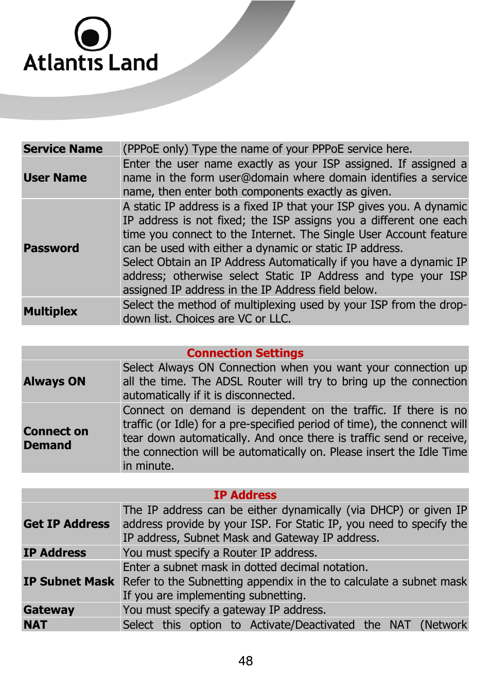 Atlantis Land 111U User Manual | Page 48 / 98