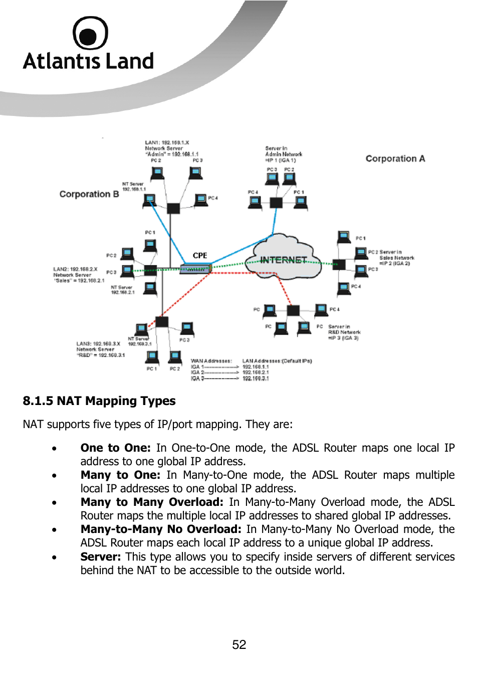 Atlantis Land 111U User Manual | Page 52 / 98