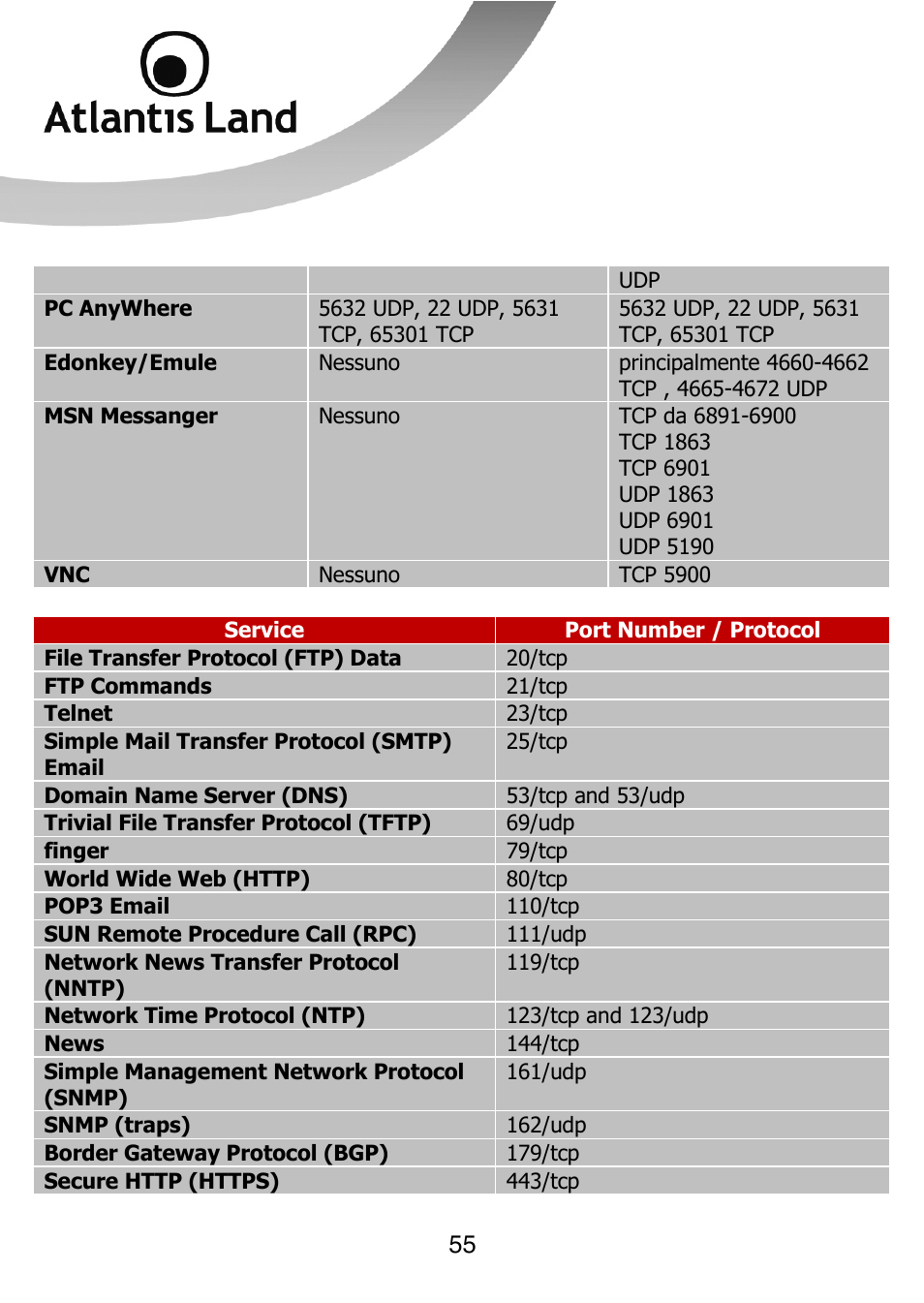 Atlantis Land 111U User Manual | Page 55 / 98