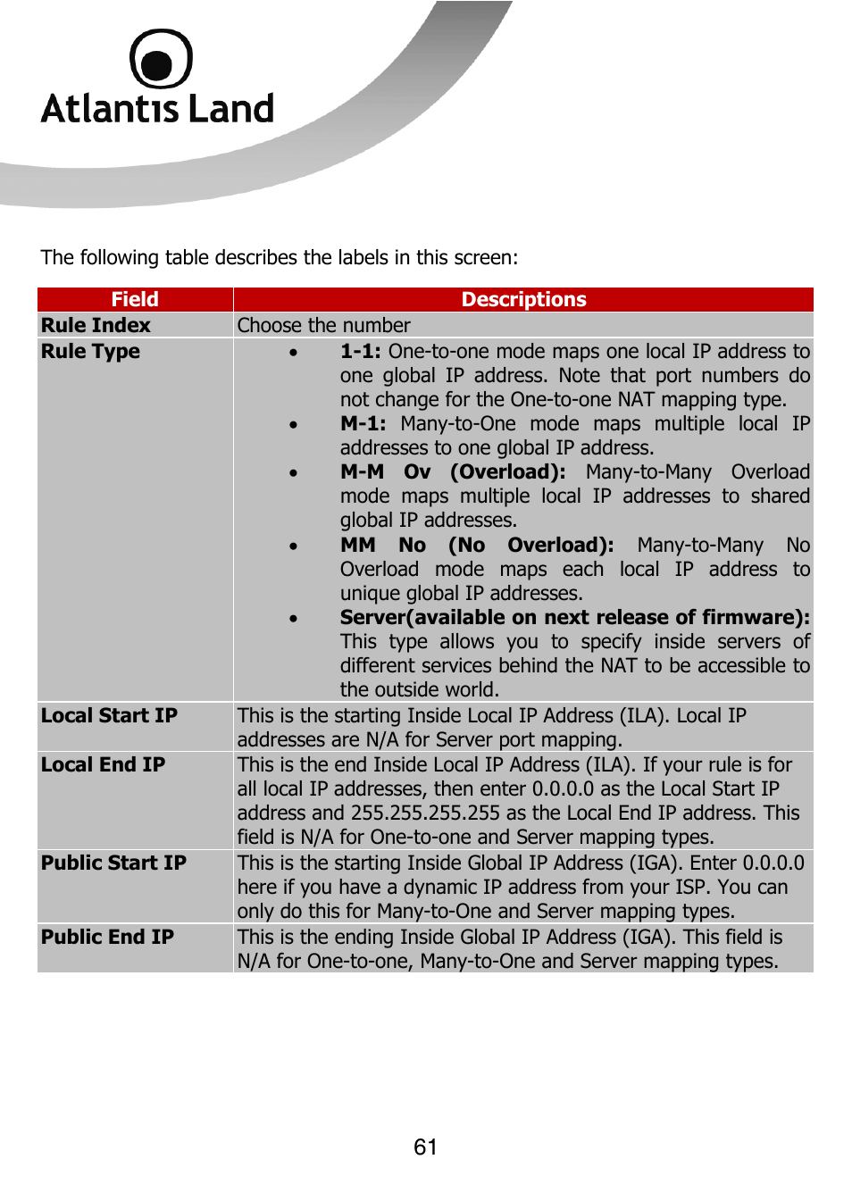 Atlantis Land 111U User Manual | Page 61 / 98