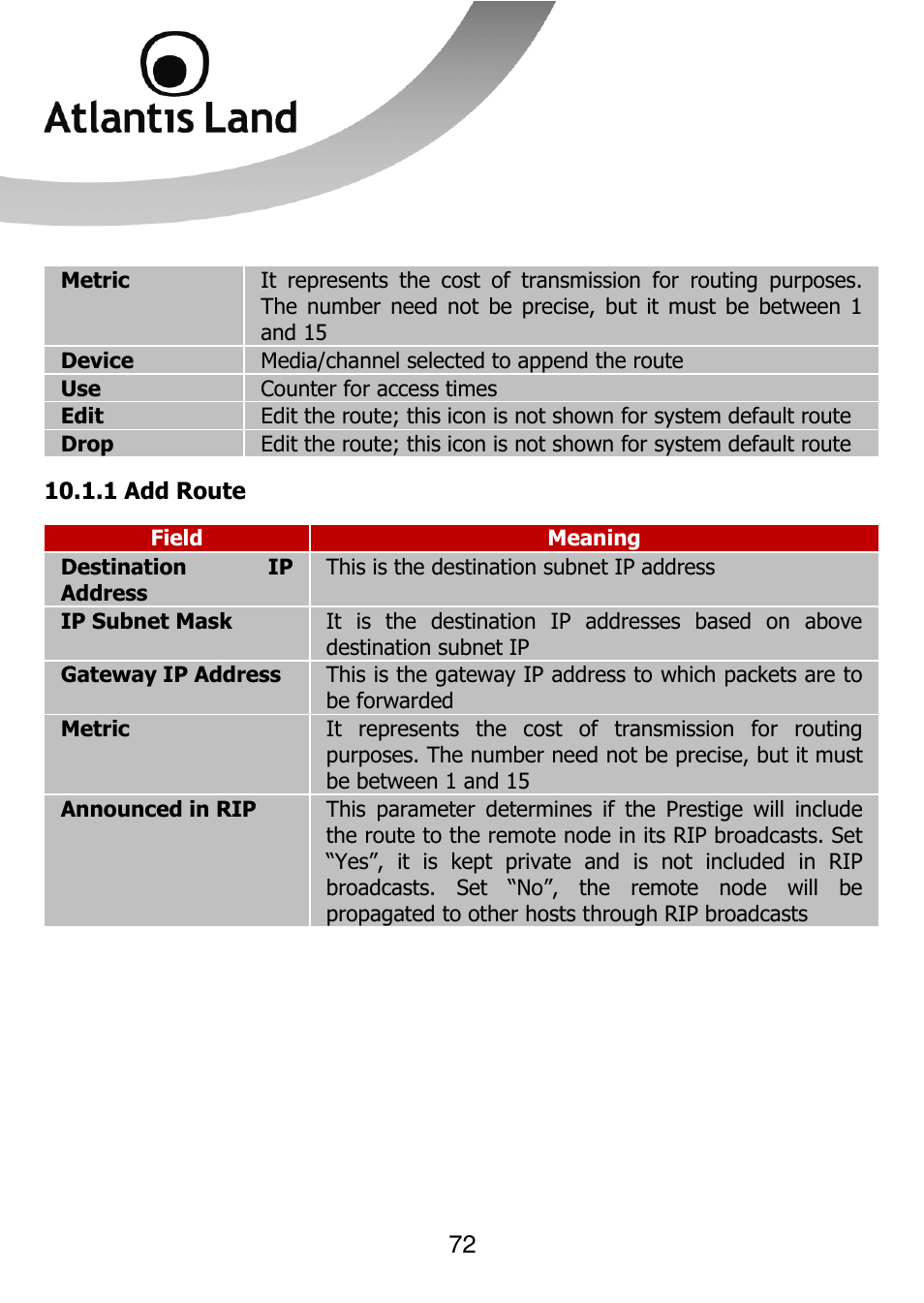 Atlantis Land 111U User Manual | Page 72 / 98