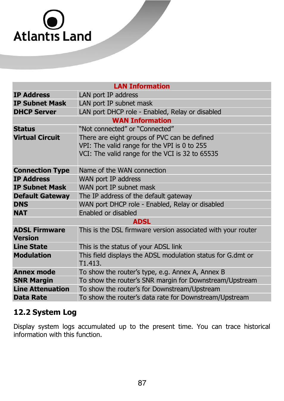 Atlantis Land 111U User Manual | Page 87 / 98