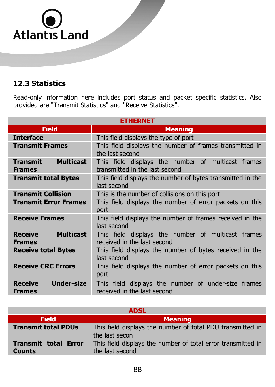 Atlantis Land 111U User Manual | Page 88 / 98