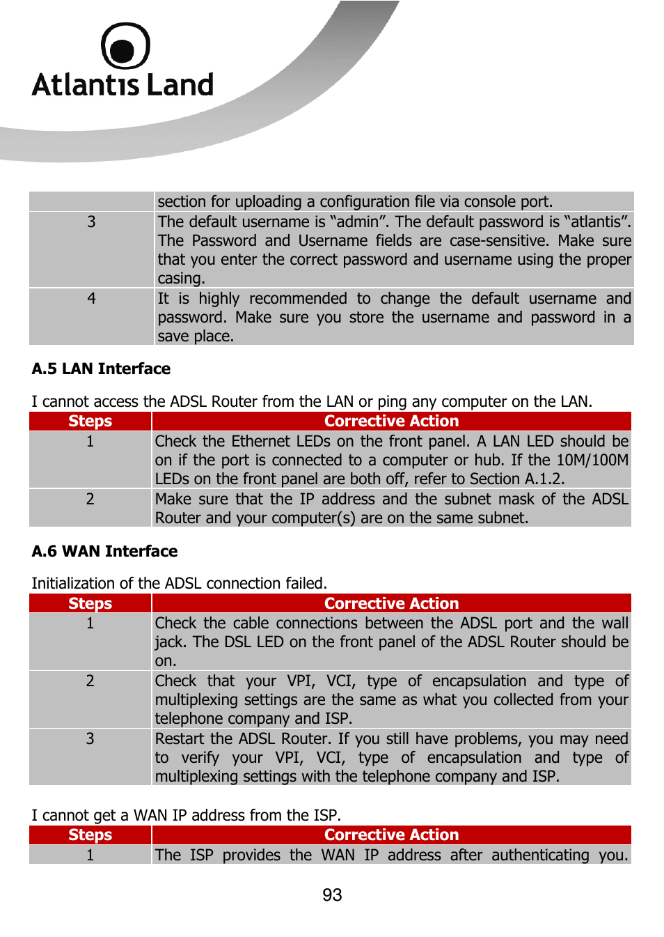 Atlantis Land 111U User Manual | Page 93 / 98