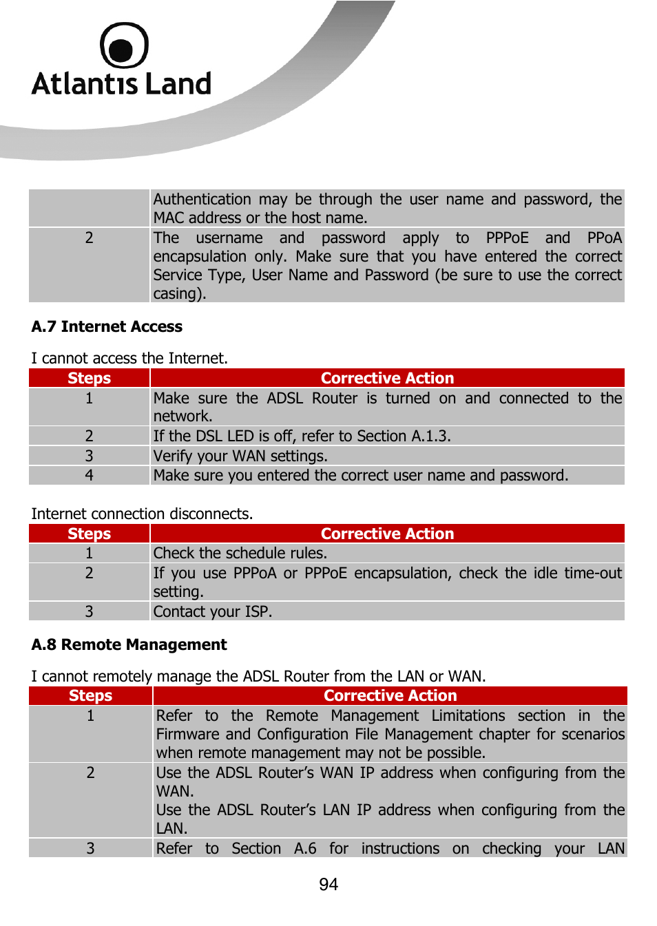 Atlantis Land 111U User Manual | Page 94 / 98
