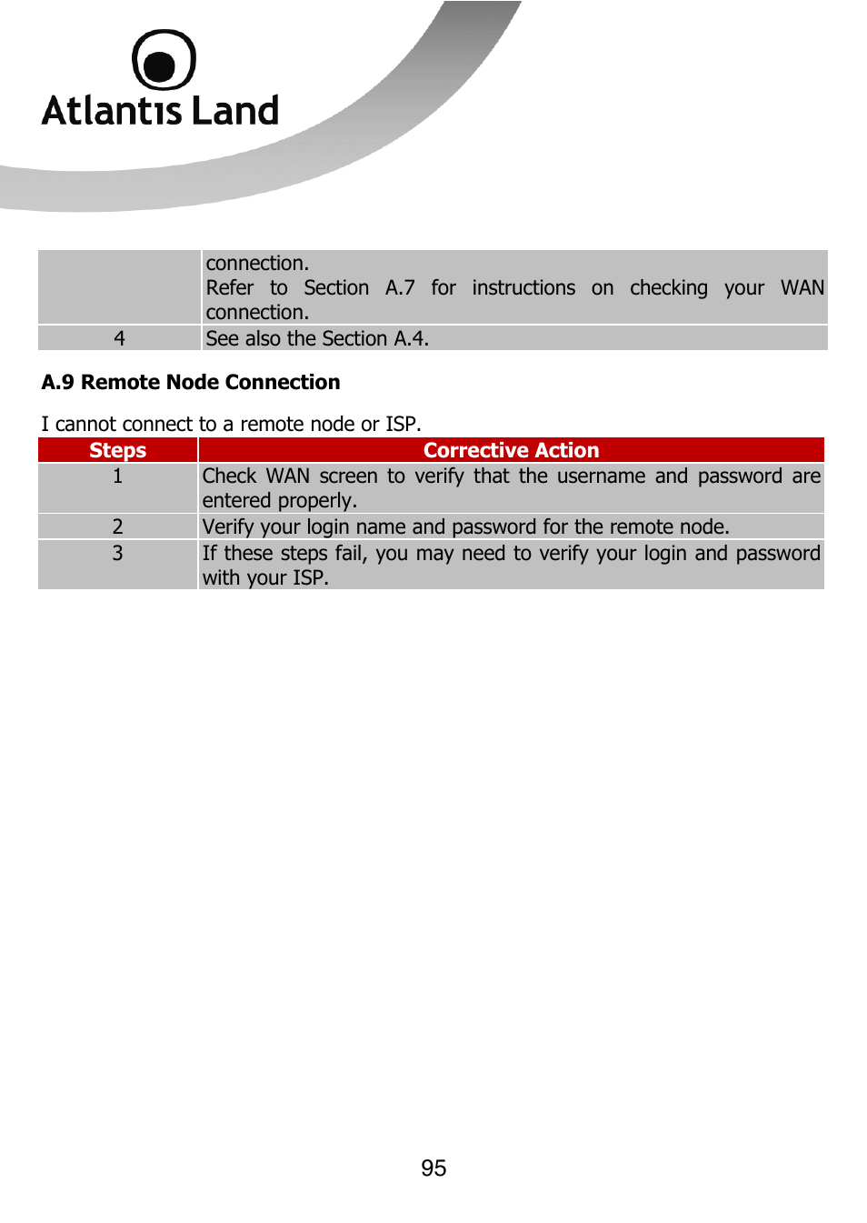 Atlantis Land 111U User Manual | Page 95 / 98
