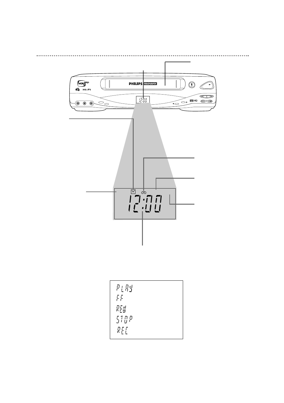Vcr display panel 25 | Philips 4 HD HIFI SMALL CLOCK VCR User Manual | Page 25 / 60