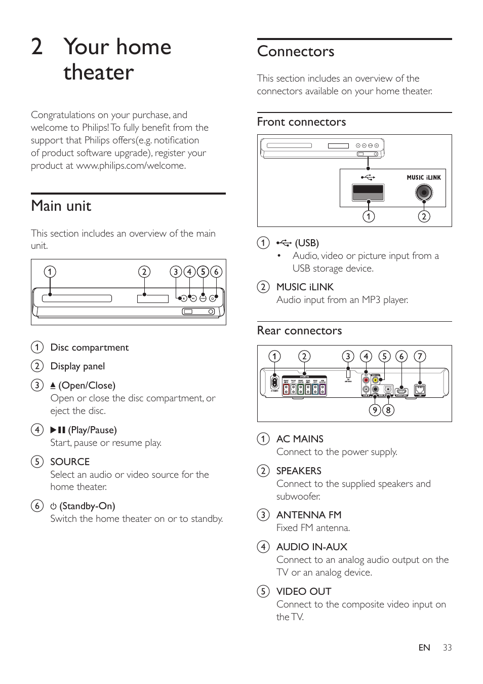 2 your home theater, Main unit, Connectors | Philips HTS3541-F7 User Manual | Page 35 / 70