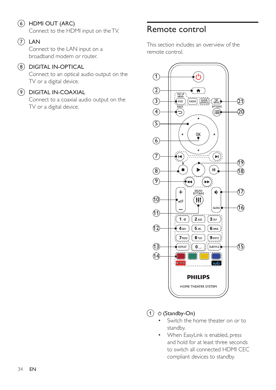 Remote control | Philips HTS3541-F7 User Manual | Page 36 / 70