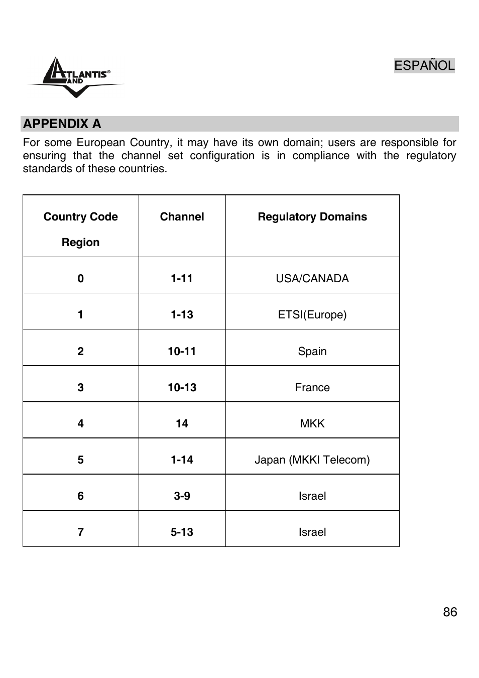 Appendix a: regulatory domains | Atlantis Land Wireless 54Mbps USB Adapter 6440 A02-UP-W54 User Manual | Page 85 / 89