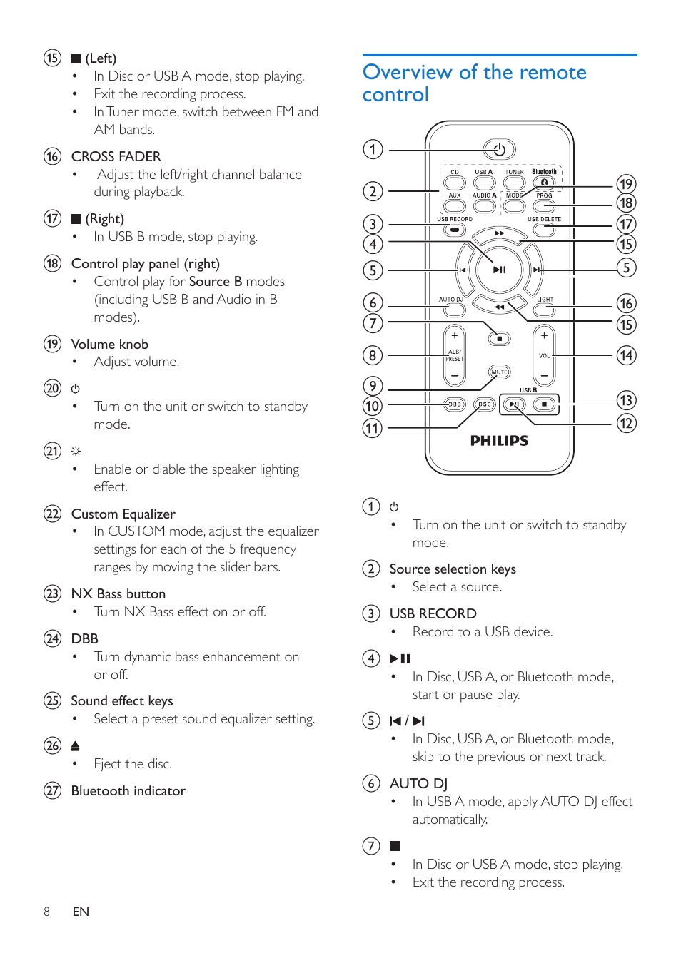 Overview of the remote control | Philips Mini Hi-Fi System NTRX500 650W Bluetooth User Manual | Page 10 / 26