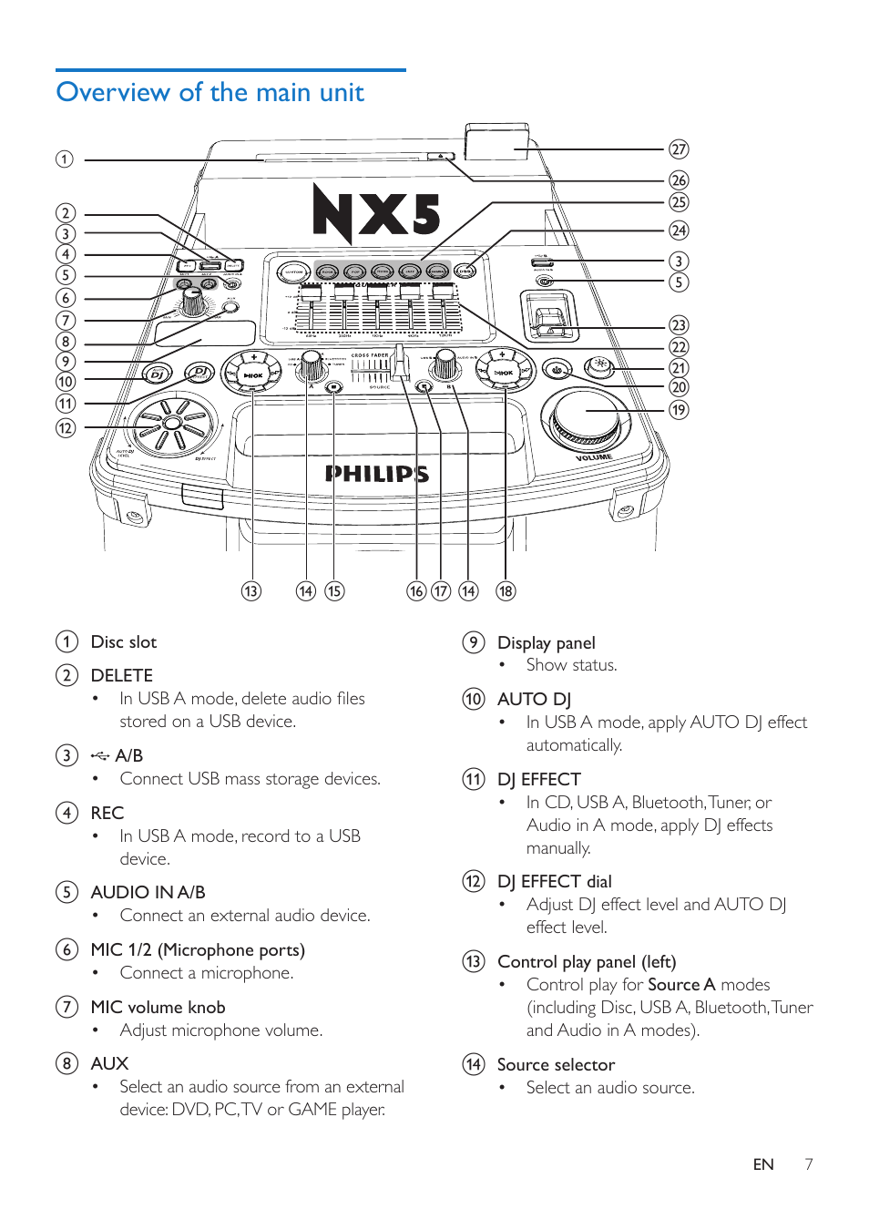 Overview of the main unit | Philips Mini Hi-Fi System NTRX500 650W Bluetooth User Manual | Page 9 / 26