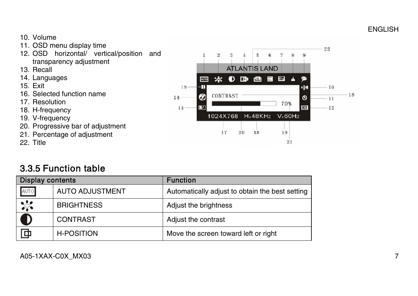 5 function table | Atlantis Land A05-15AX-C07 User Manual | Page 14 / 57