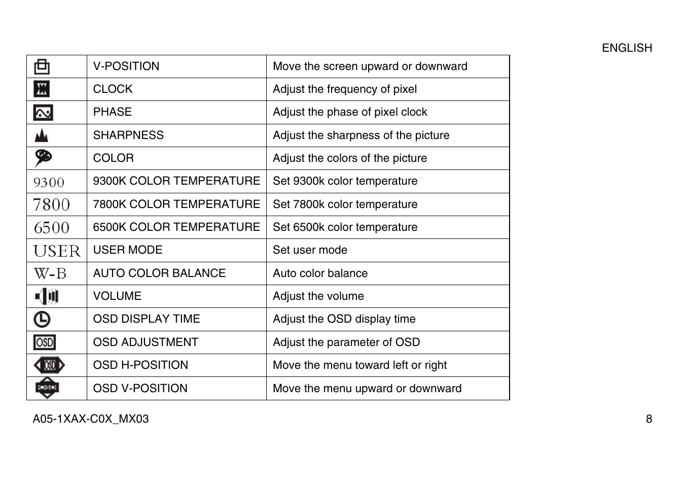 Atlantis Land A05-15AX-C07 User Manual | Page 15 / 57