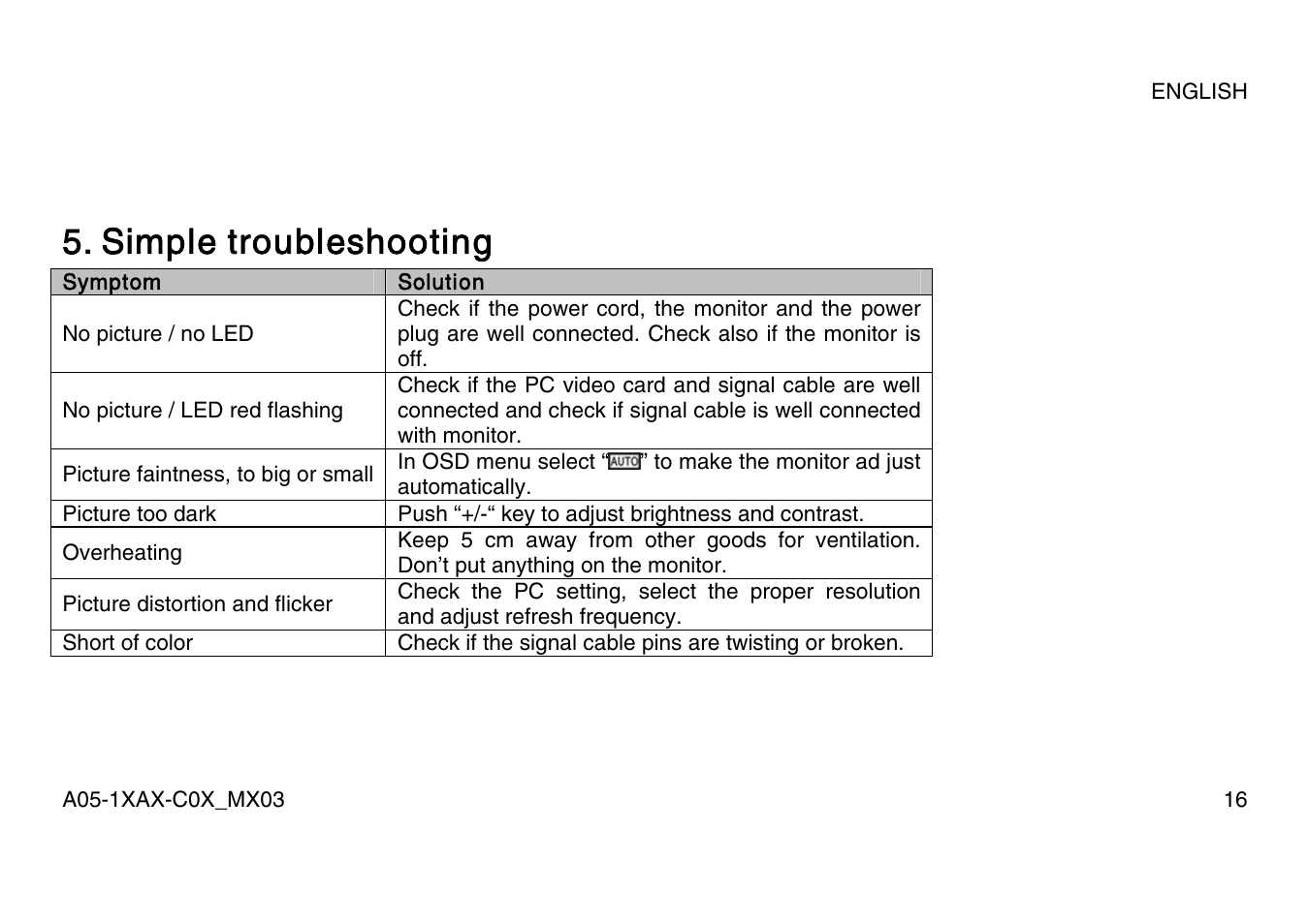 Simple troubleshooting | Atlantis Land A05-15AX-C07 User Manual | Page 23 / 57