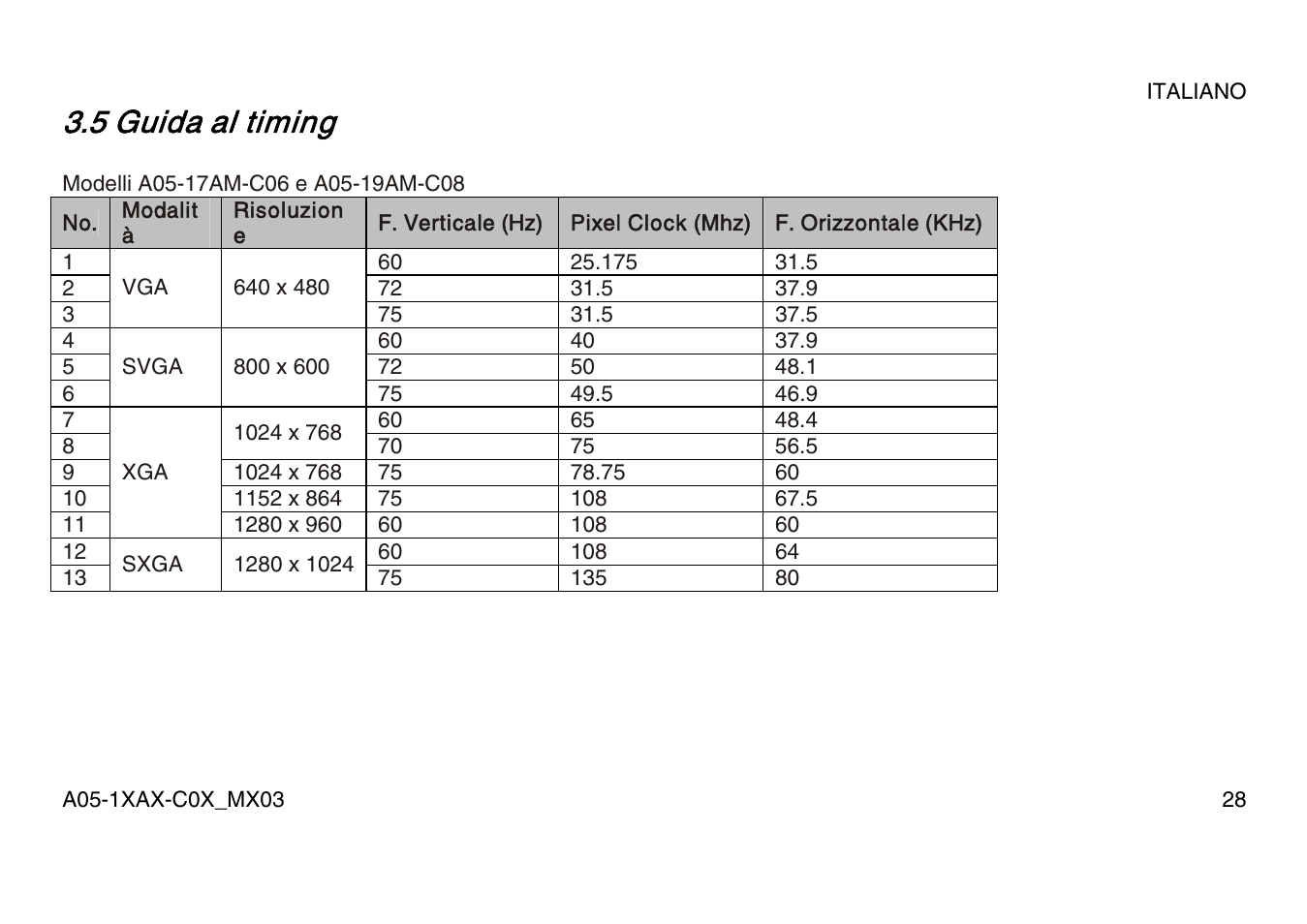 5 guida al timing | Atlantis Land A05-15AX-C07 User Manual | Page 35 / 57
