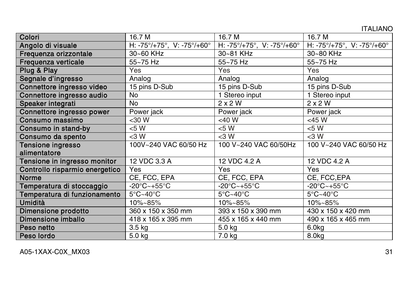 Atlantis Land A05-15AX-C07 User Manual | Page 38 / 57