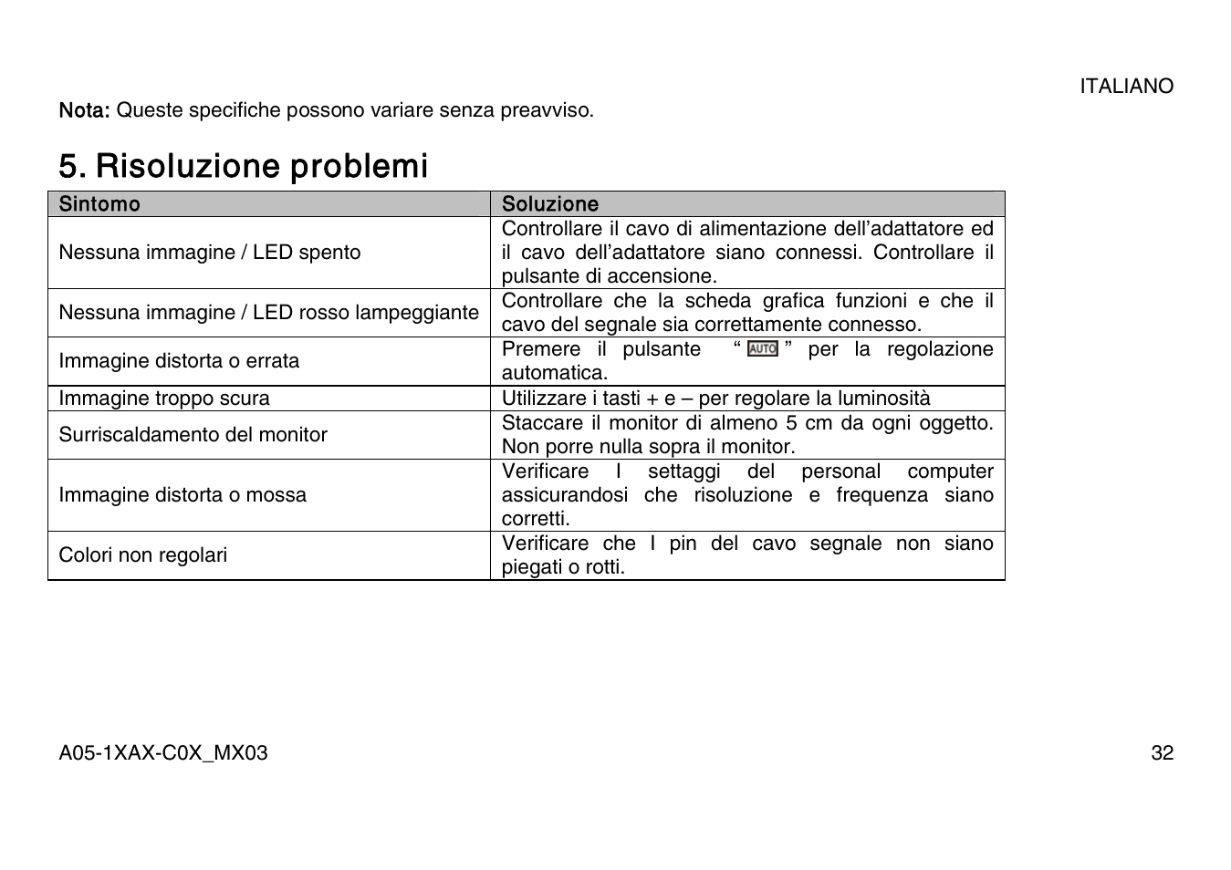 Risoluzione problemi | Atlantis Land A05-15AX-C07 User Manual | Page 39 / 57