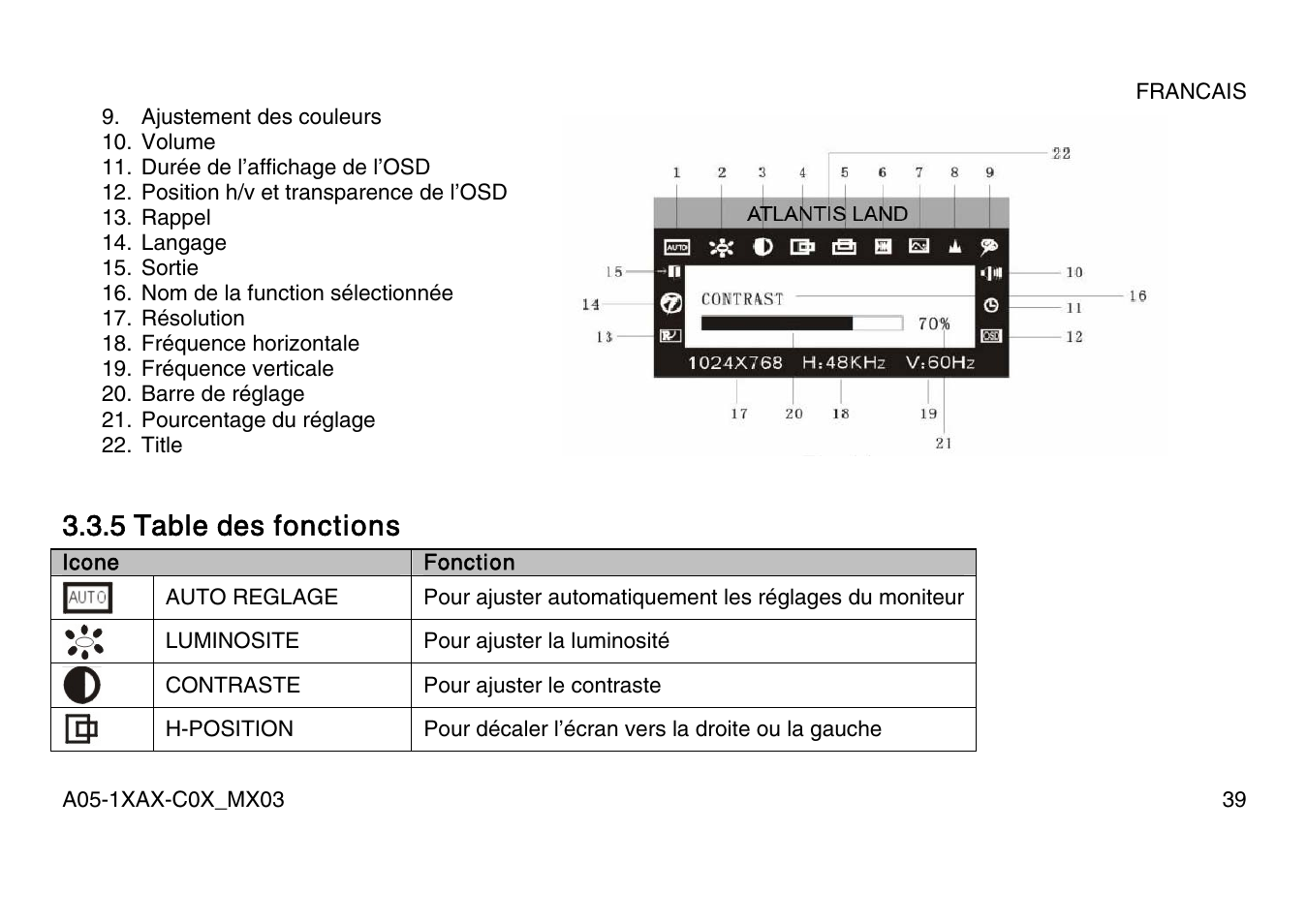 5 table des fonctions | Atlantis Land A05-15AX-C07 User Manual | Page 46 / 57