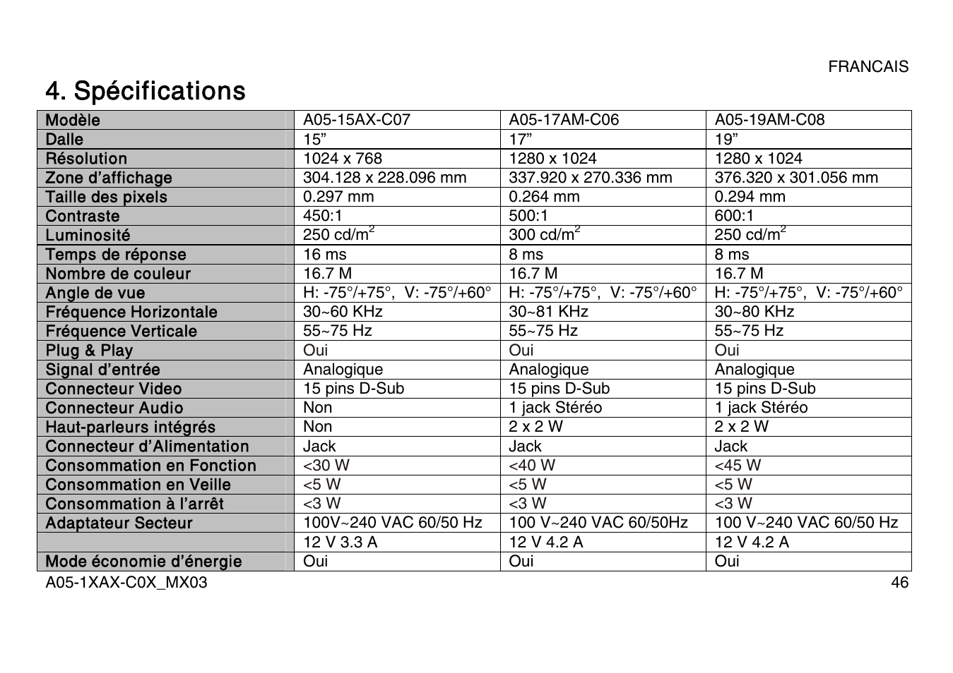 Spécifications | Atlantis Land A05-15AX-C07 User Manual | Page 53 / 57