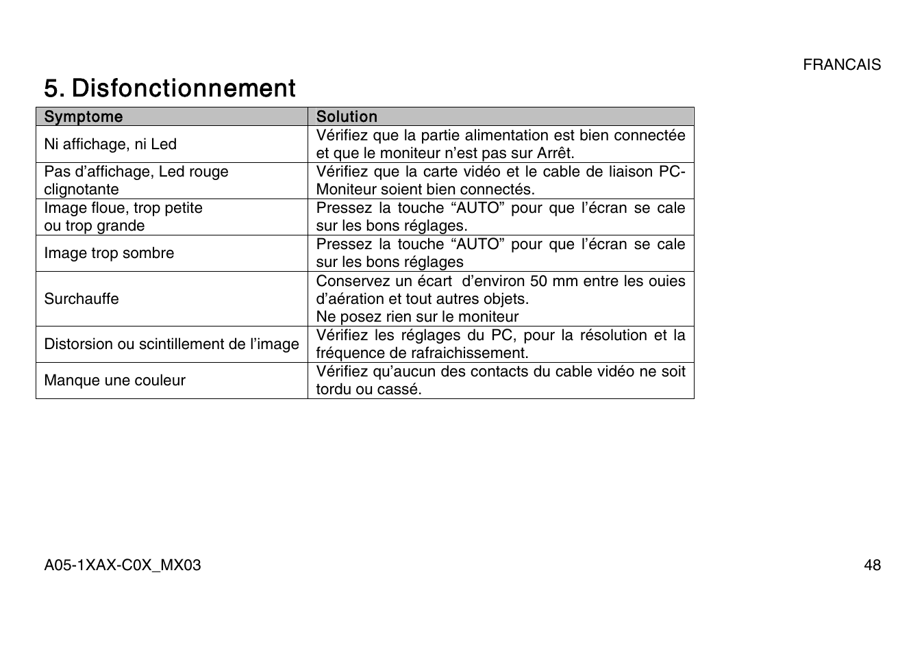 Disfonctionnement | Atlantis Land A05-15AX-C07 User Manual | Page 55 / 57