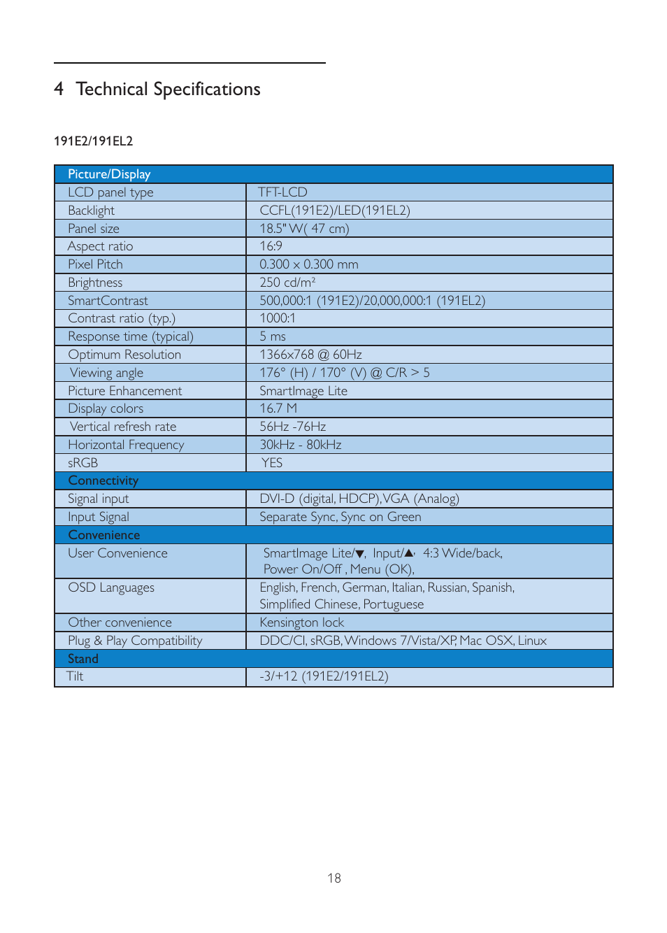 4 technical specifications | Philips 191E2SB-00 User Manual | Page 20 / 47