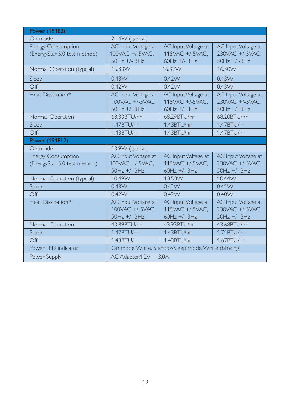 Philips 191E2SB-00 User Manual | Page 21 / 47