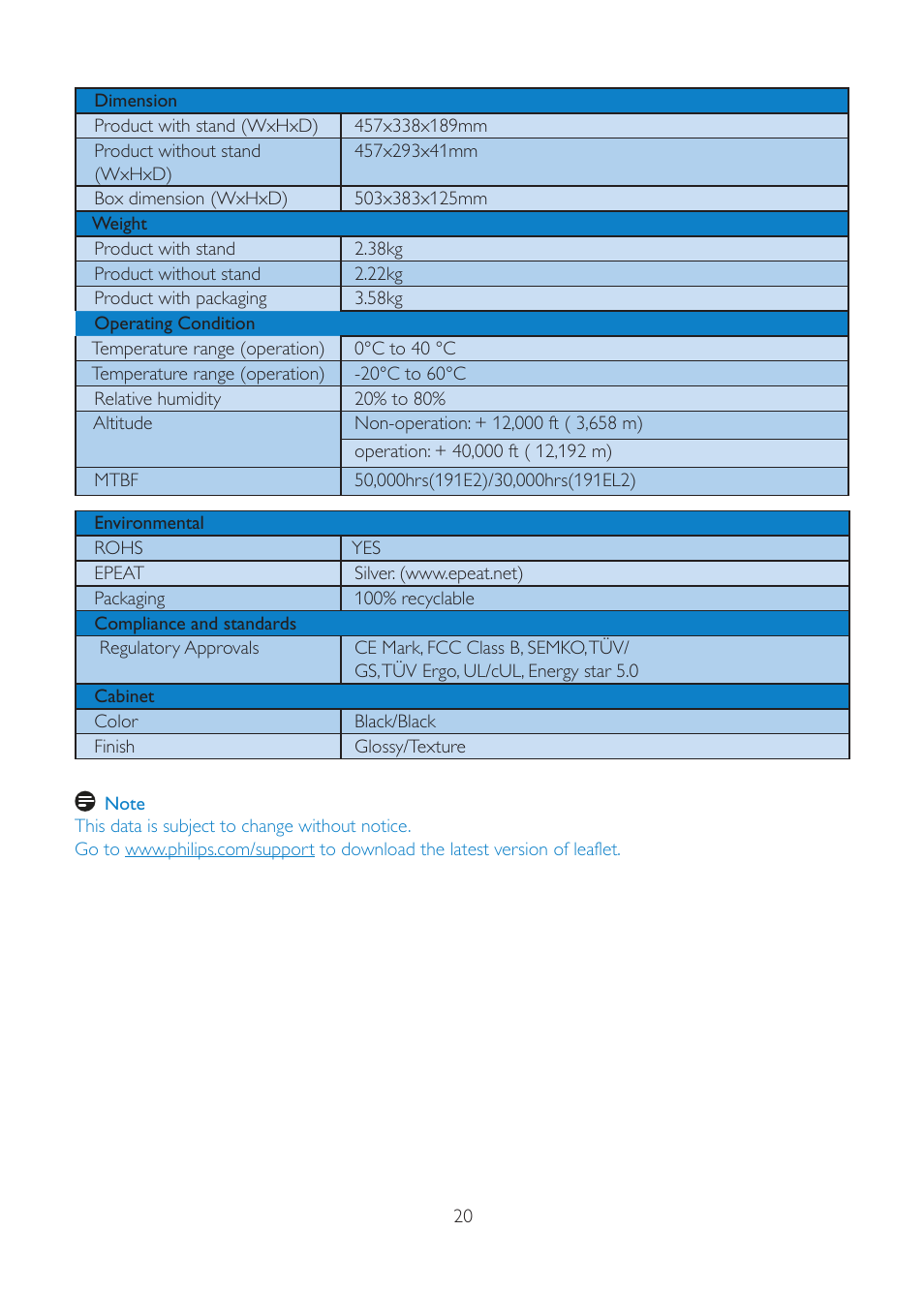 Philips 191E2SB-00 User Manual | Page 22 / 47