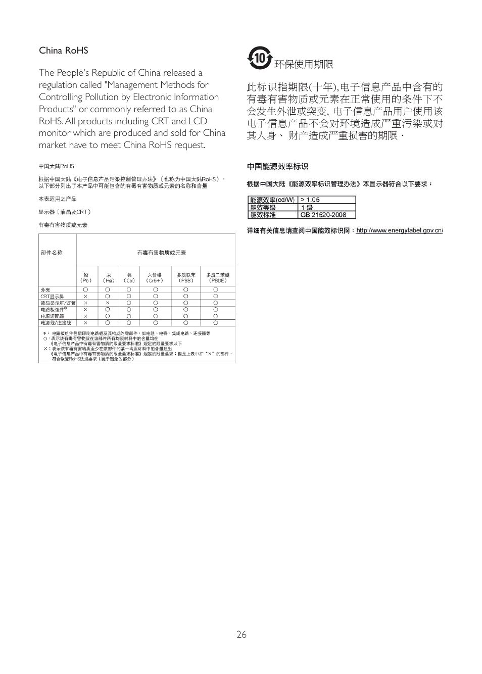 Philips 191E2SB-00 User Manual | Page 28 / 47