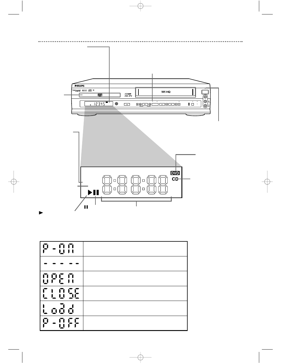 18 display panel (dvd), Display messages, Mp3 cd playback | Title chp. trk. repeat a – b | Philips DVD740VR98 User Manual | Page 18 / 80