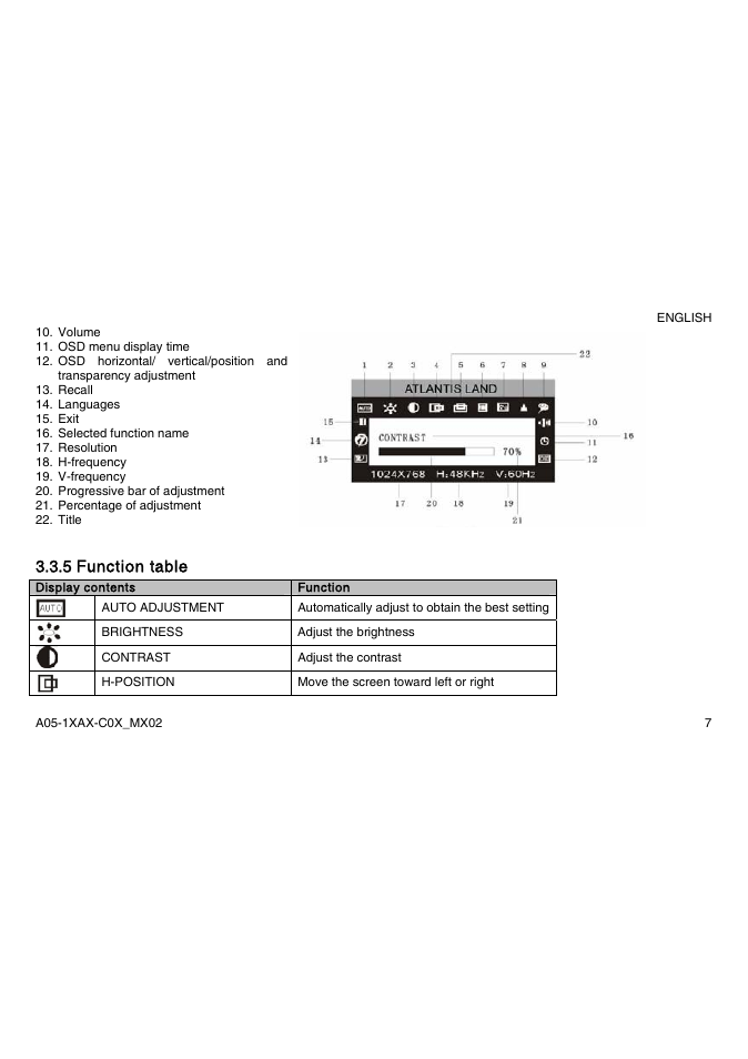 5 function table | Atlantis Land A05-15AX-C03 User Manual | Page 14 / 57