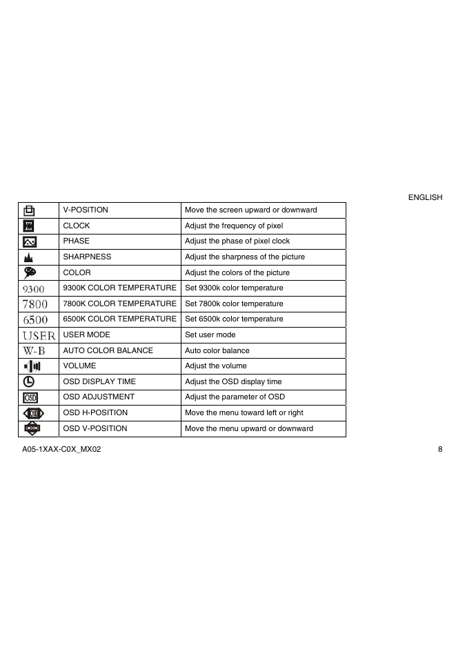 Atlantis Land A05-15AX-C03 User Manual | Page 15 / 57