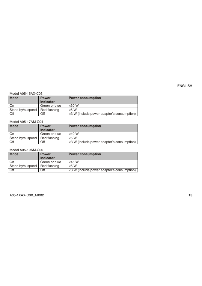 Atlantis Land A05-15AX-C03 User Manual | Page 20 / 57